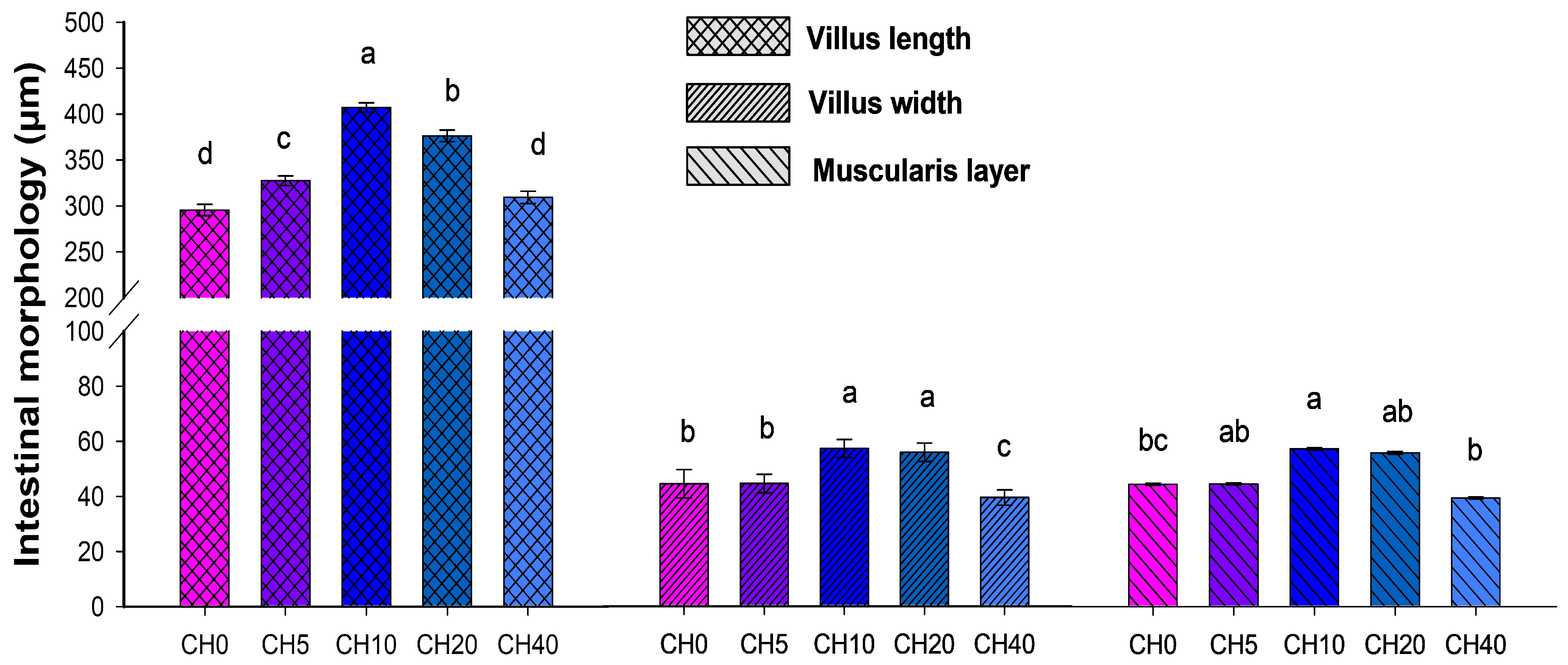 Marinedrugs 22 00150 g002
