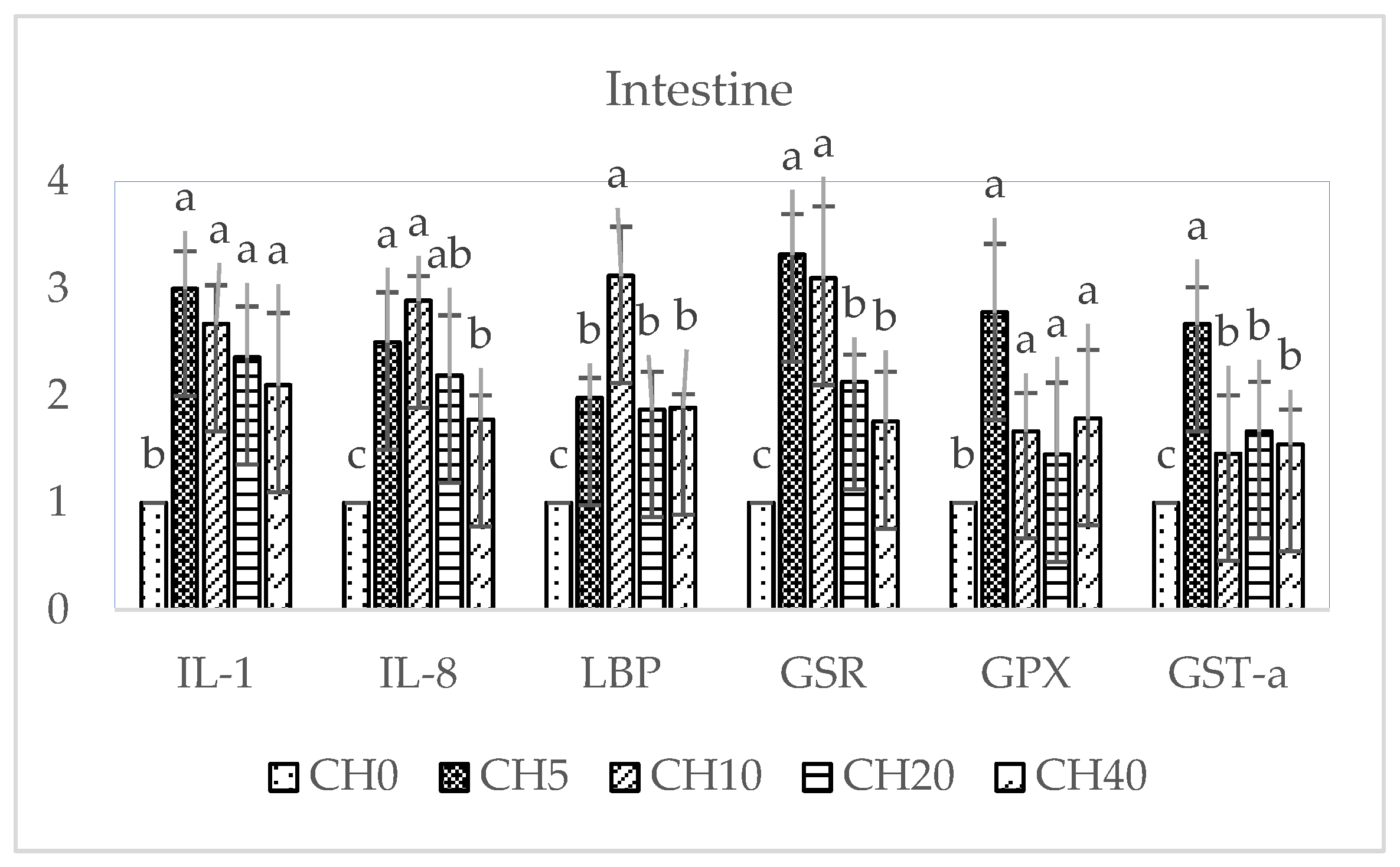 Marinedrugs 22 00150 g003