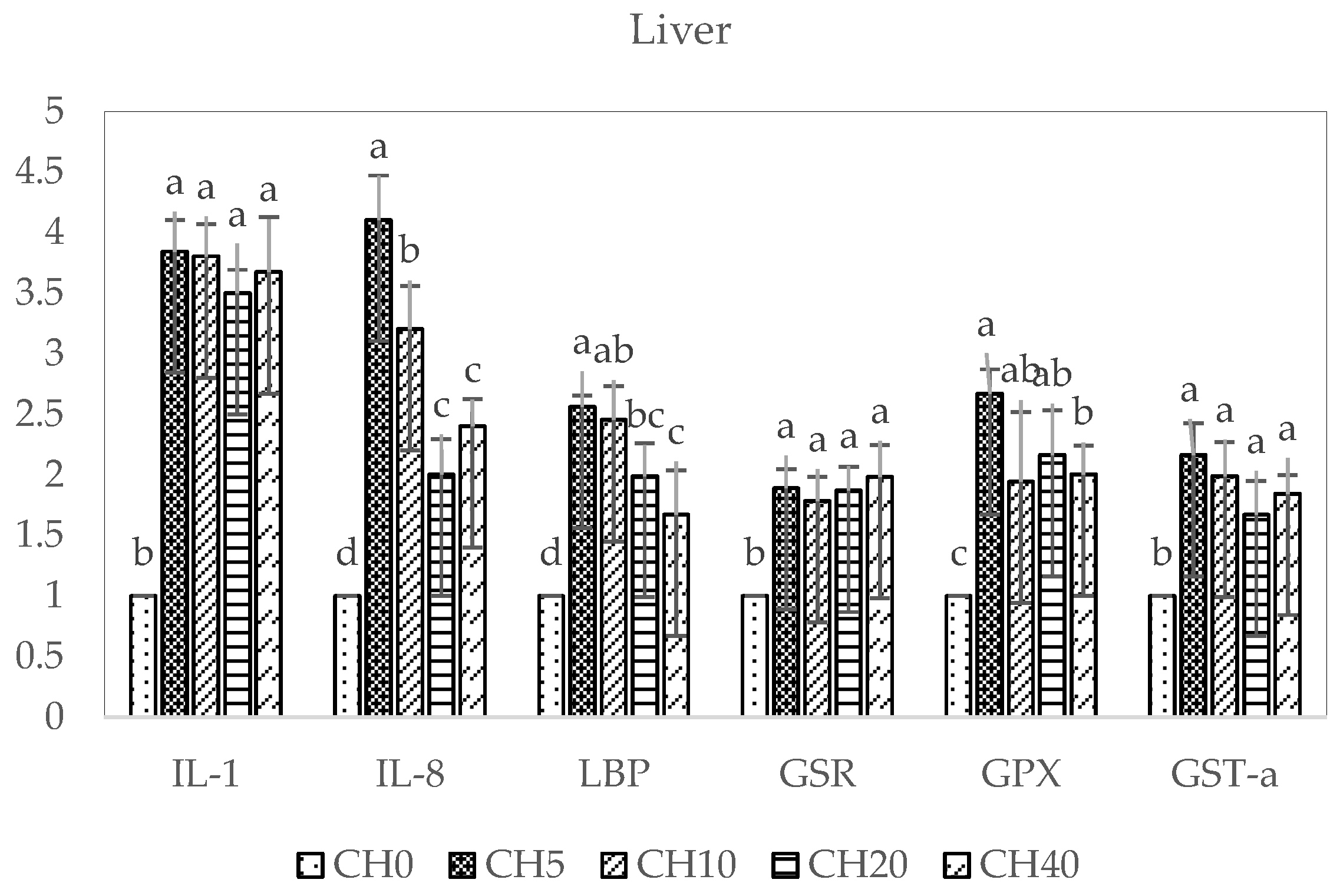 Marinedrugs 22 00150 g004