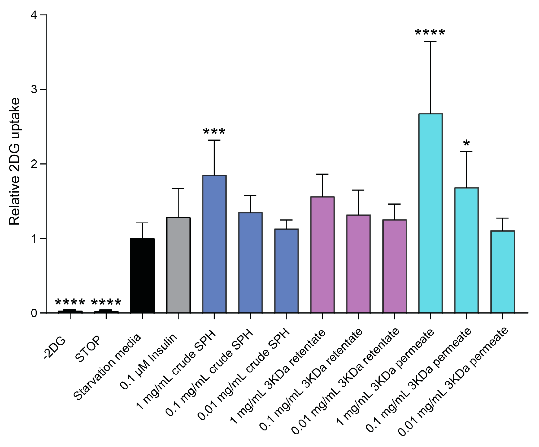 Marinedrugs 22 00151 g005