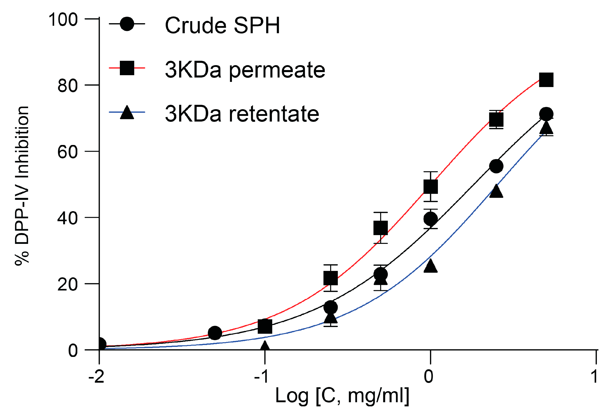 Marinedrugs 22 00151 g007