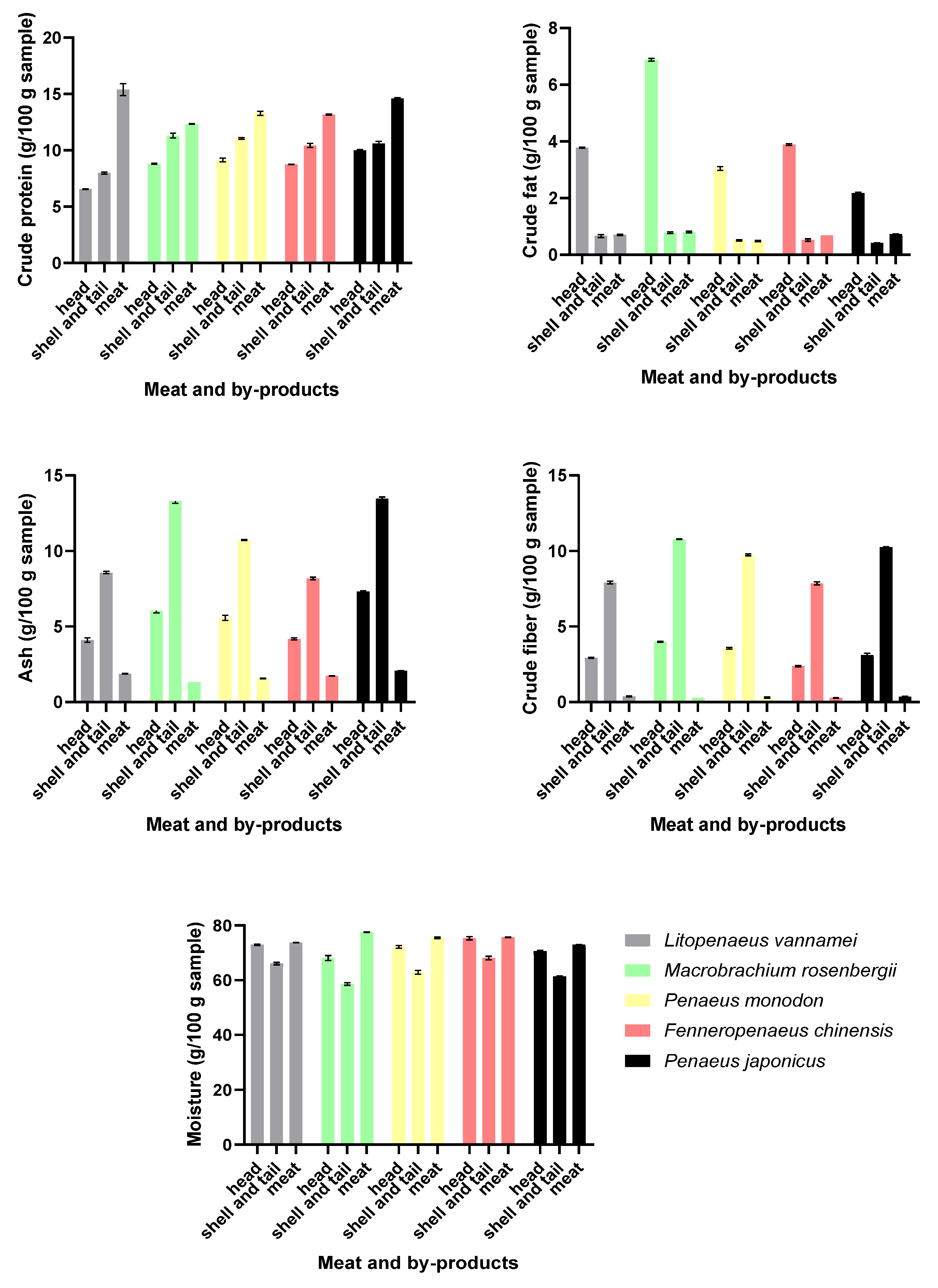 Marinedrugs 22 00153 g002