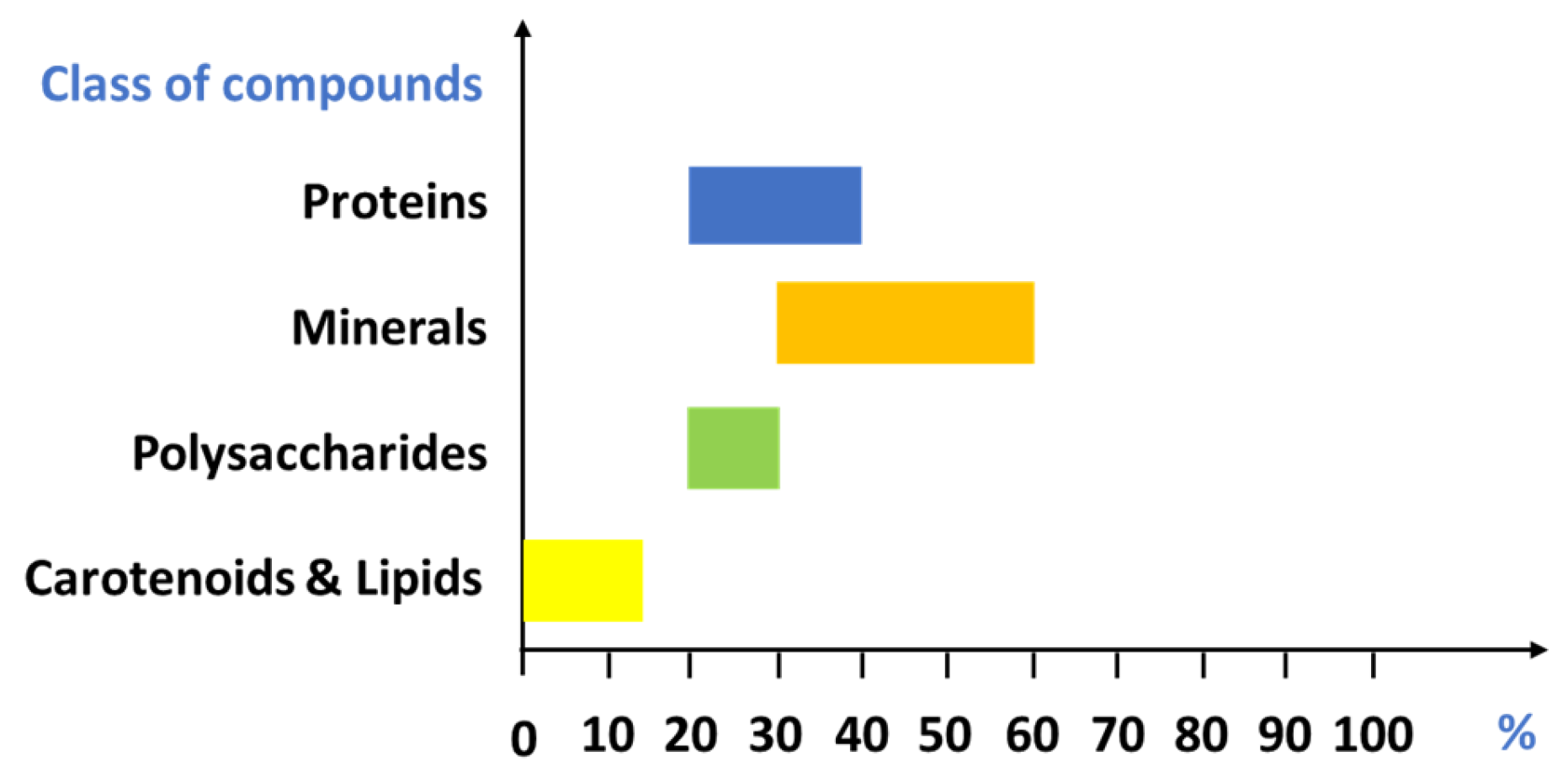 Marinedrugs 22 00153 g003