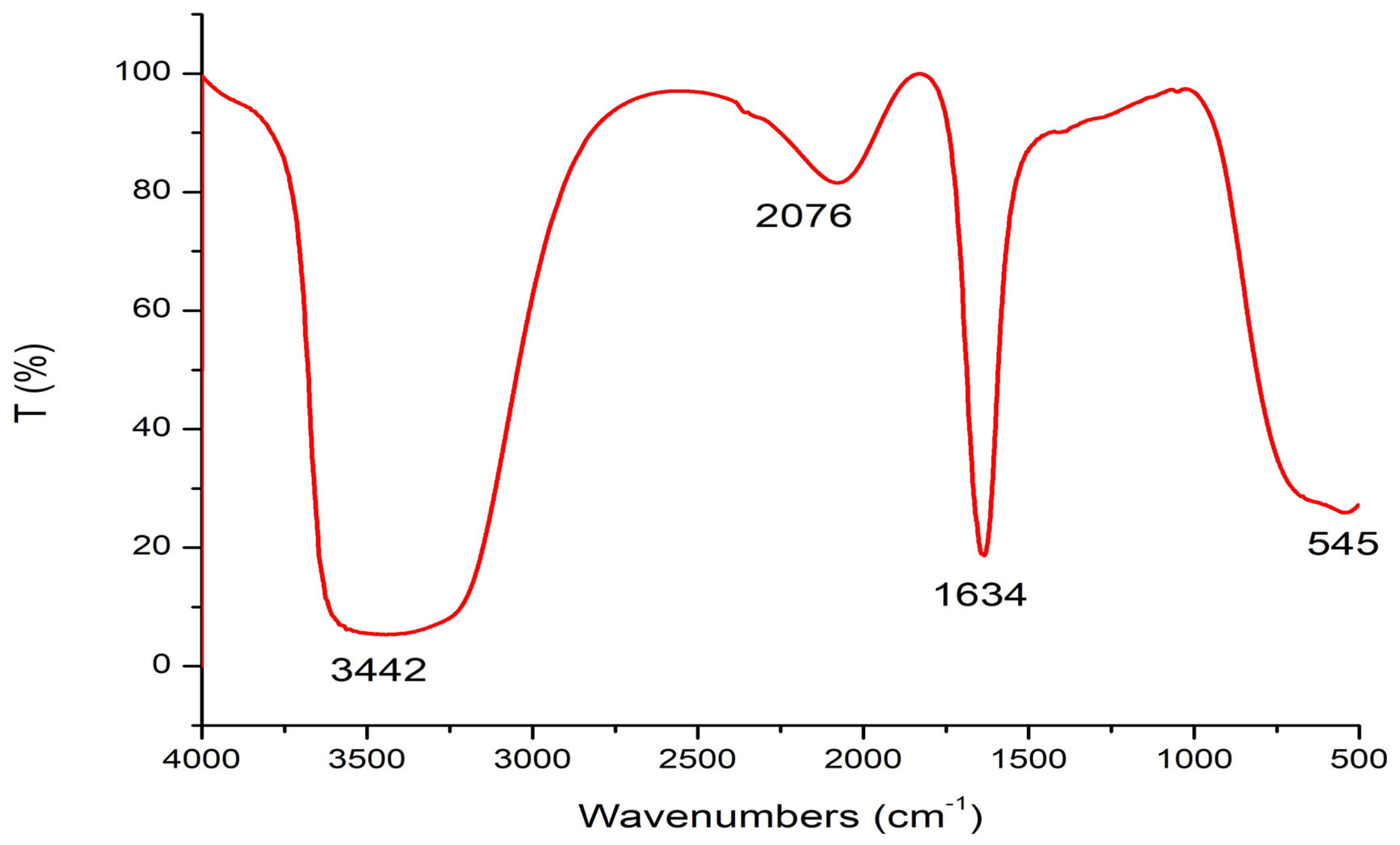 Marinedrugs 22 00154 g004