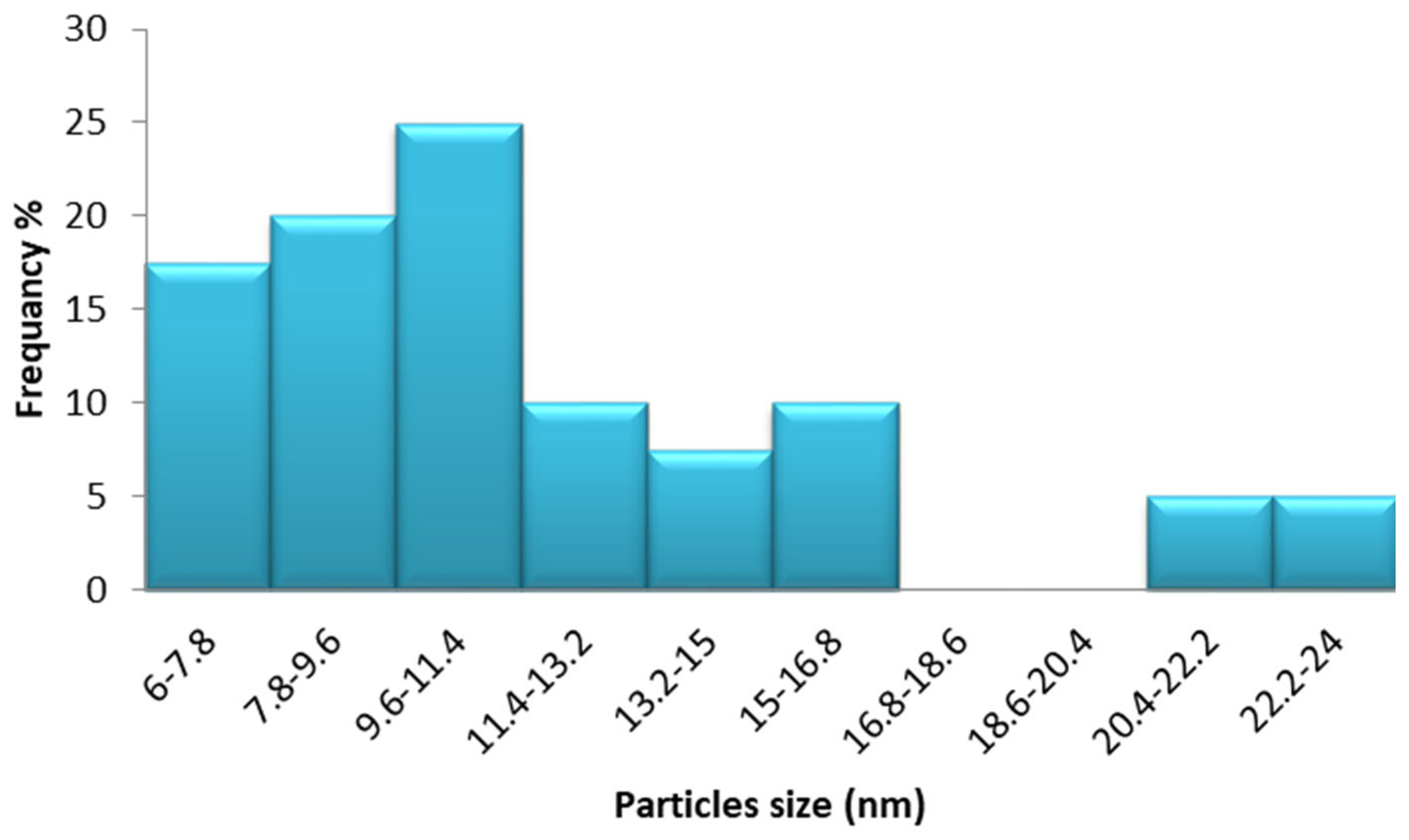Marinedrugs 22 00154 g006