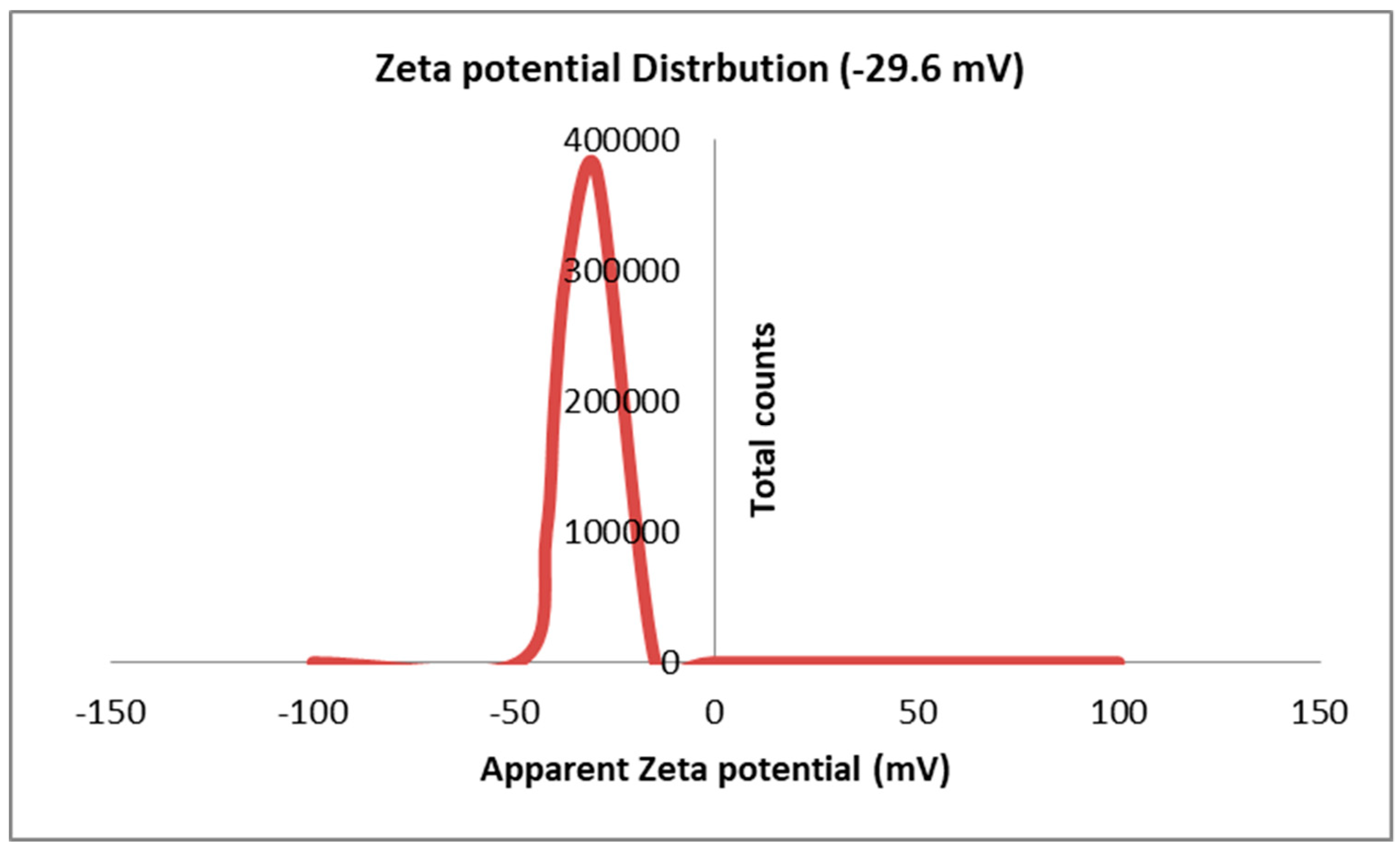 Marinedrugs 22 00154 g007