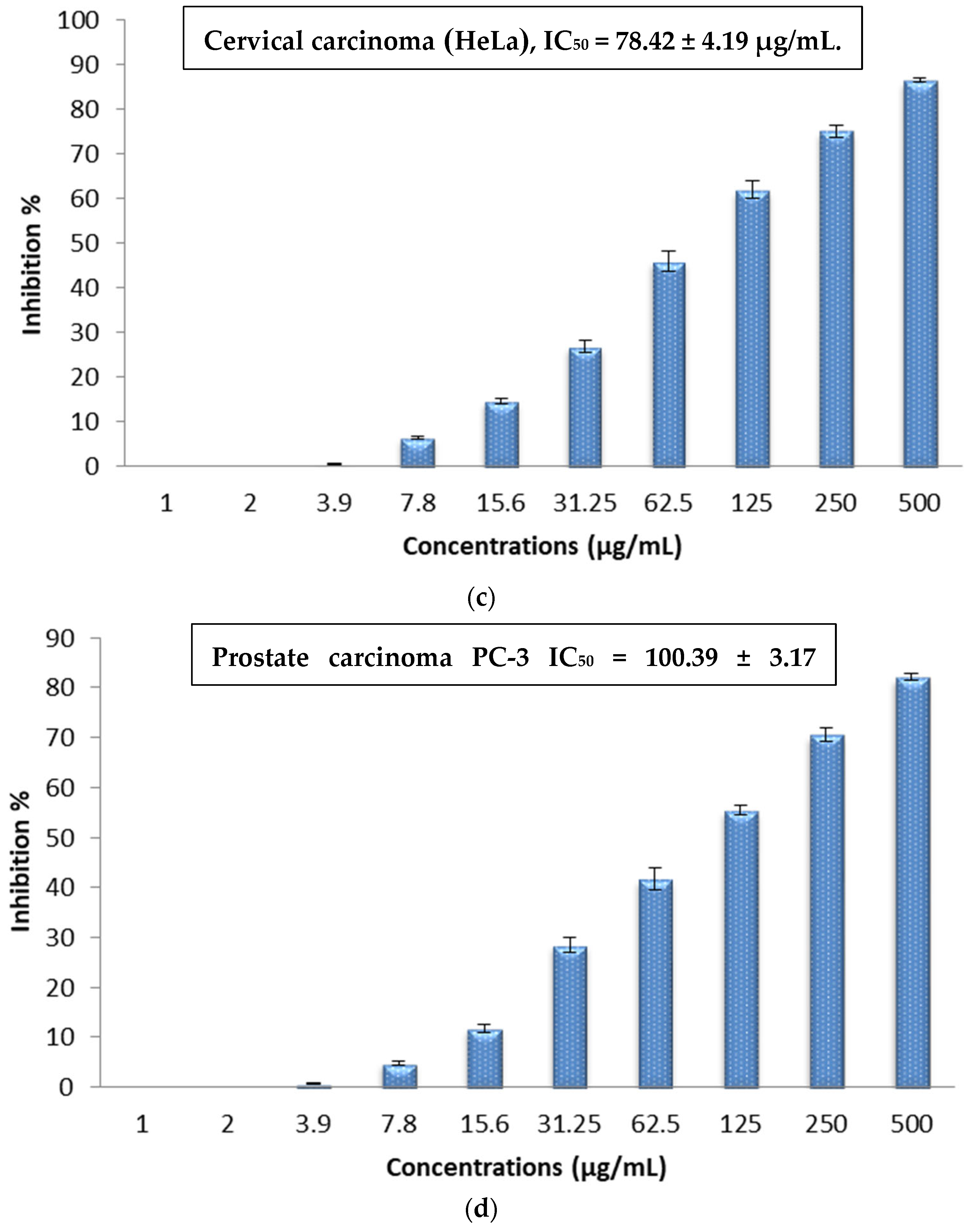 Marinedrugs 22 00154 g009b