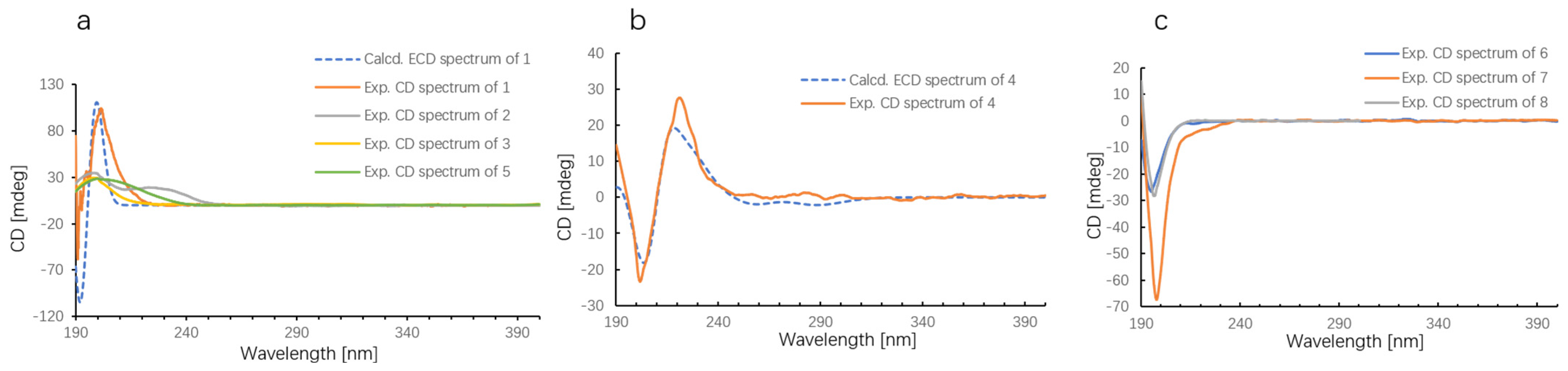 Marinedrugs 22 00157 g004