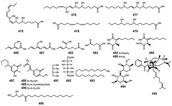 Chemical Constituents and Biological Activities of Bruguiera