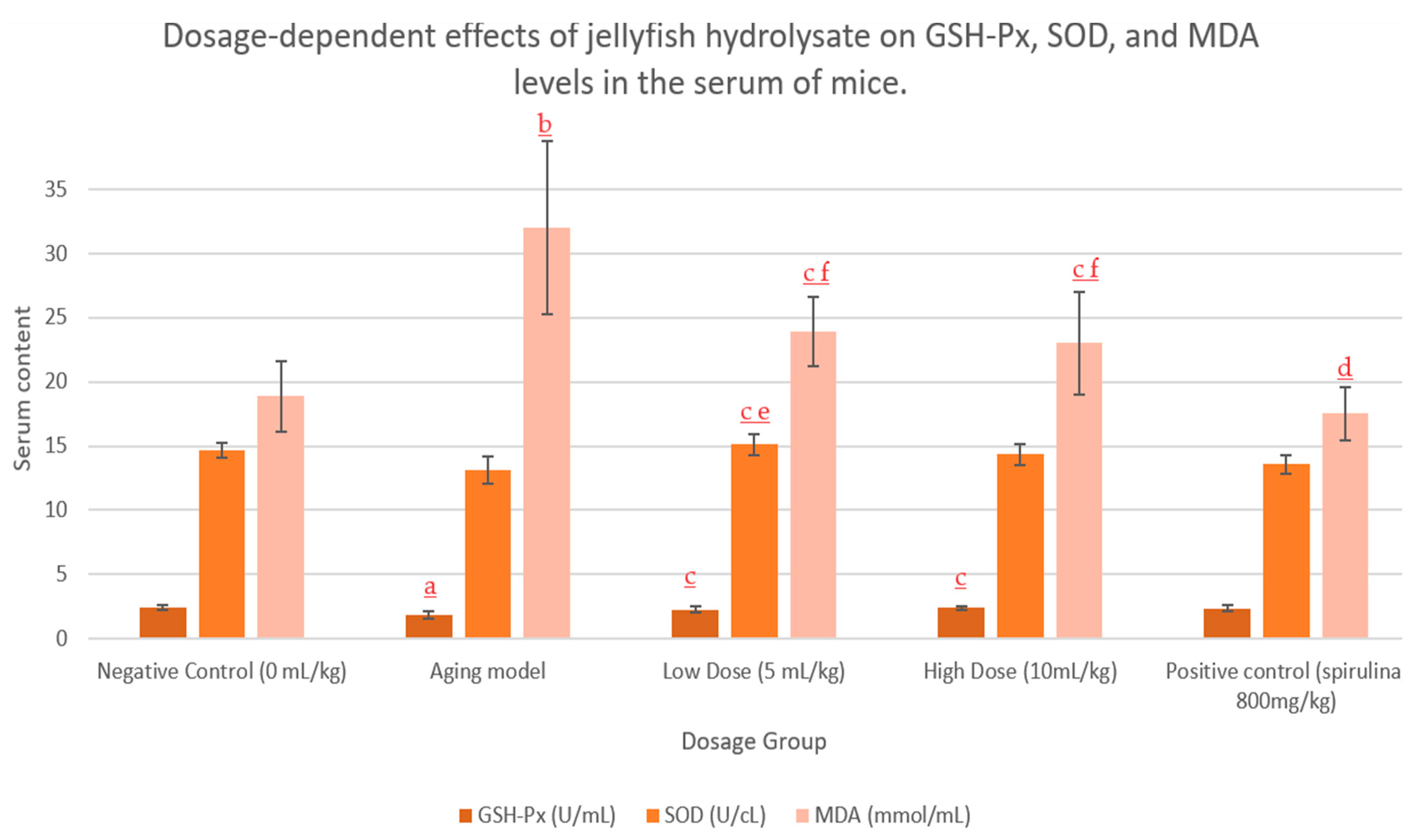 Marinedrugs 22 00159 g002