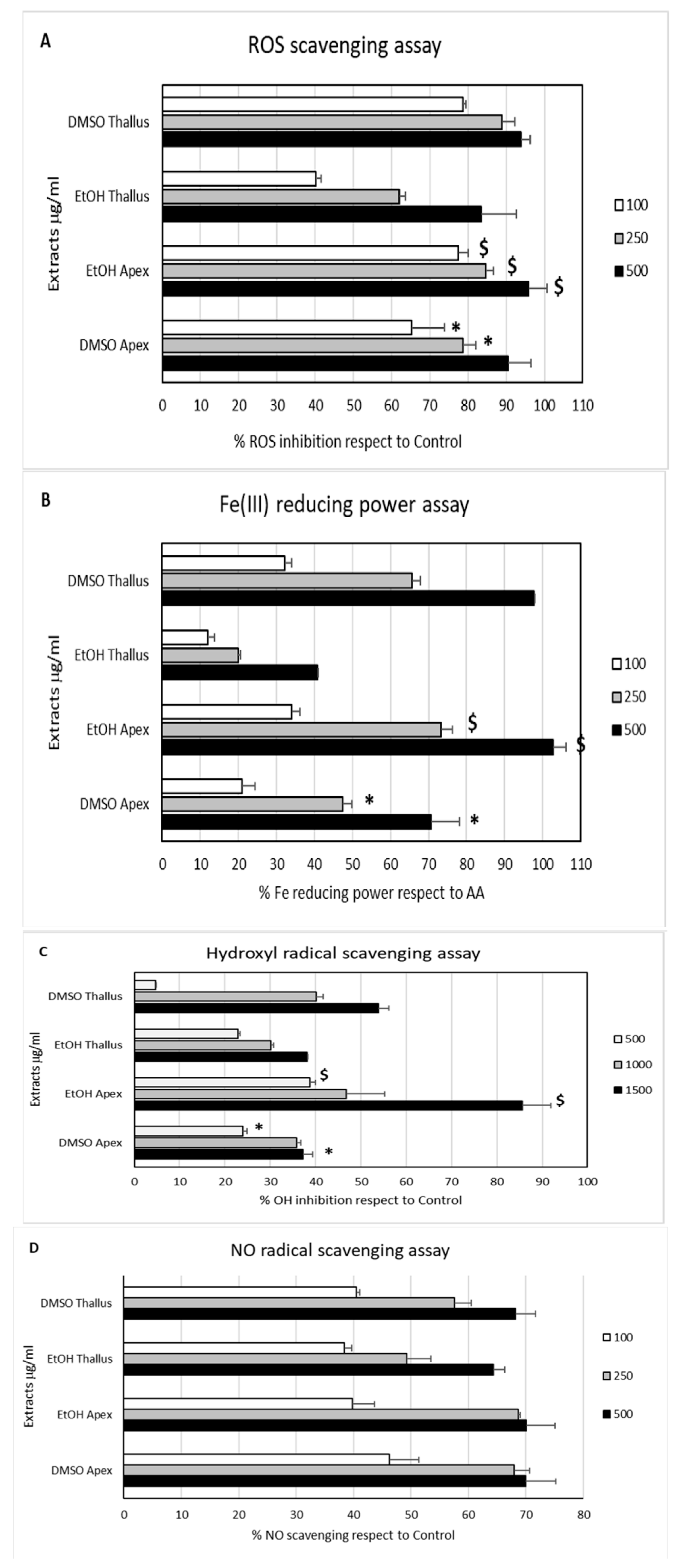 Marinedrugs 22 00159 g007
