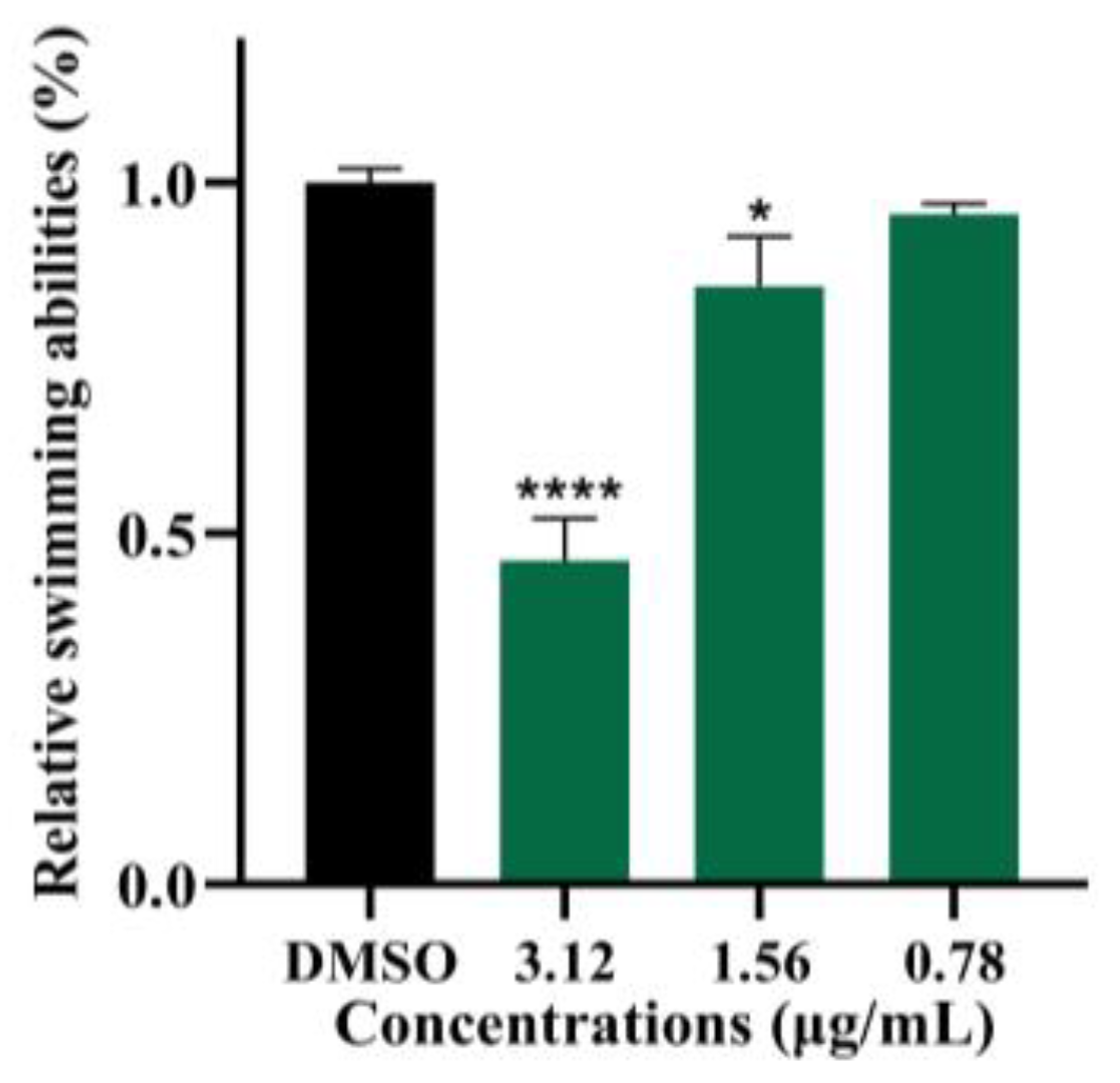 Marinedrugs 22 00161 g005
