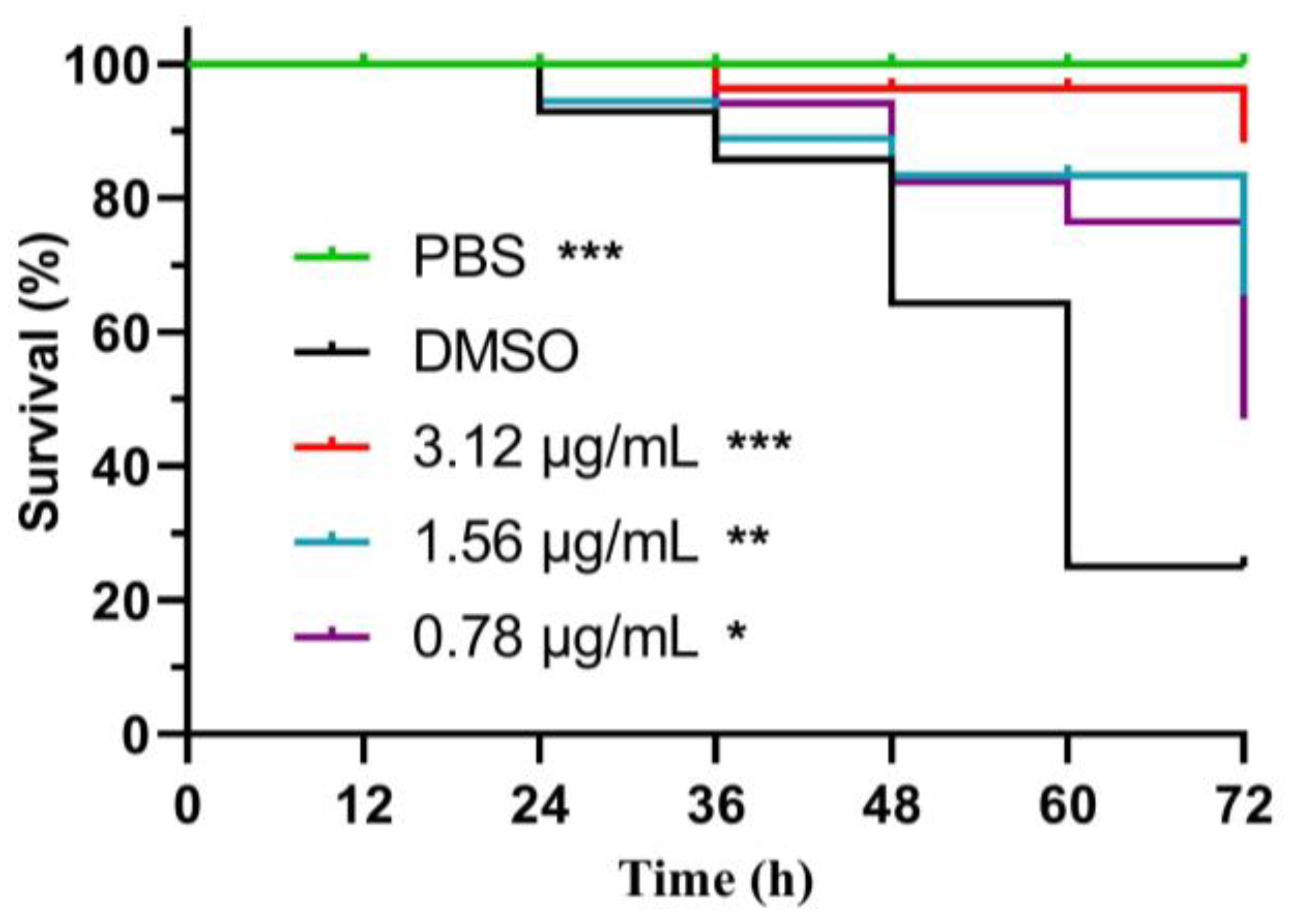 Marinedrugs 22 00161 g008