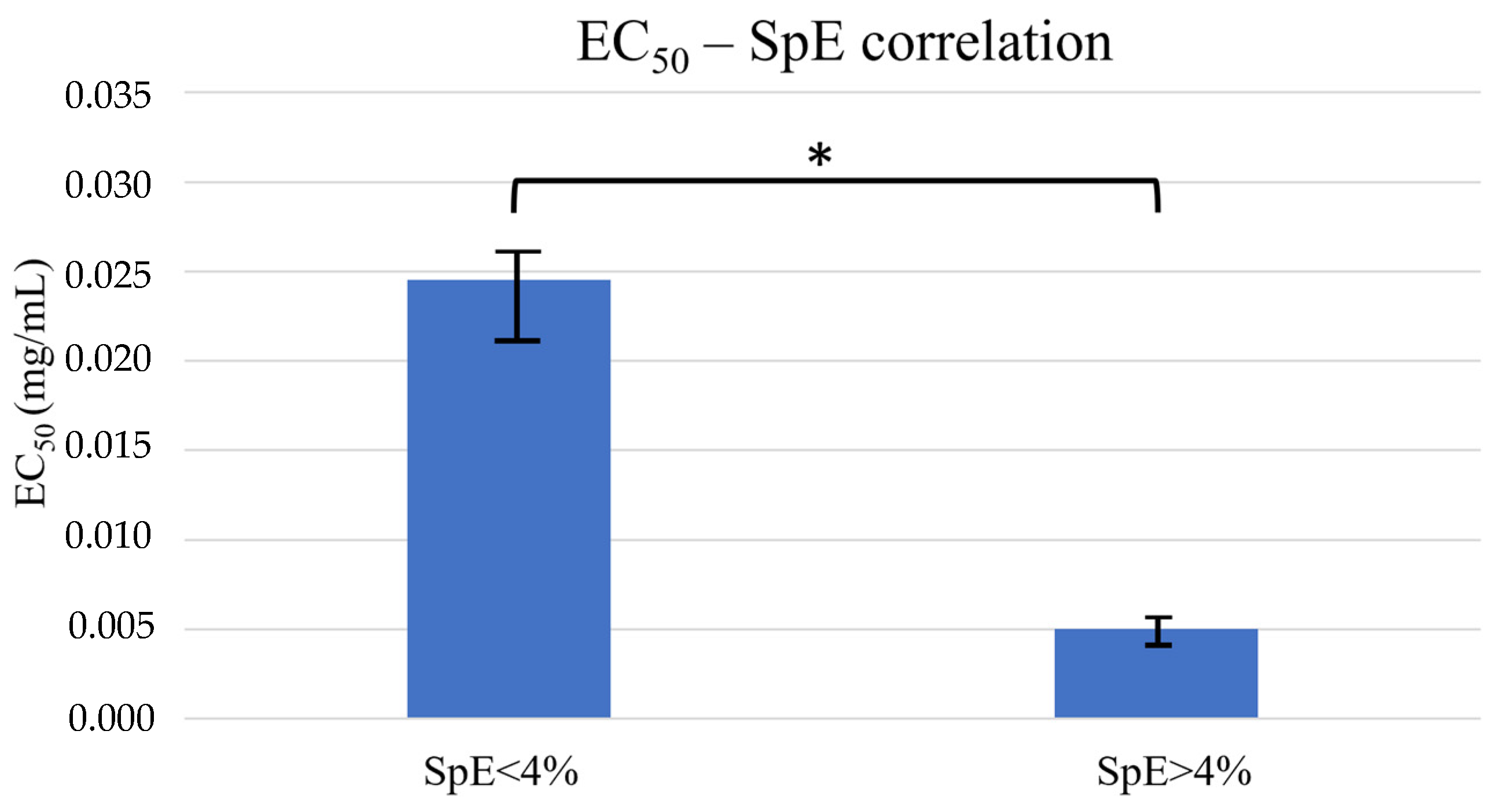 Marinedrugs 22 00163 g003