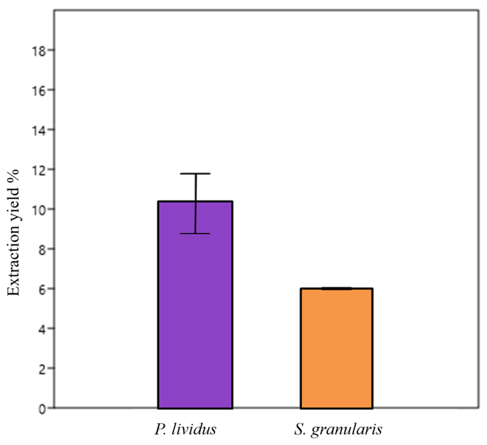 Marinedrugs 22 00163 g004
