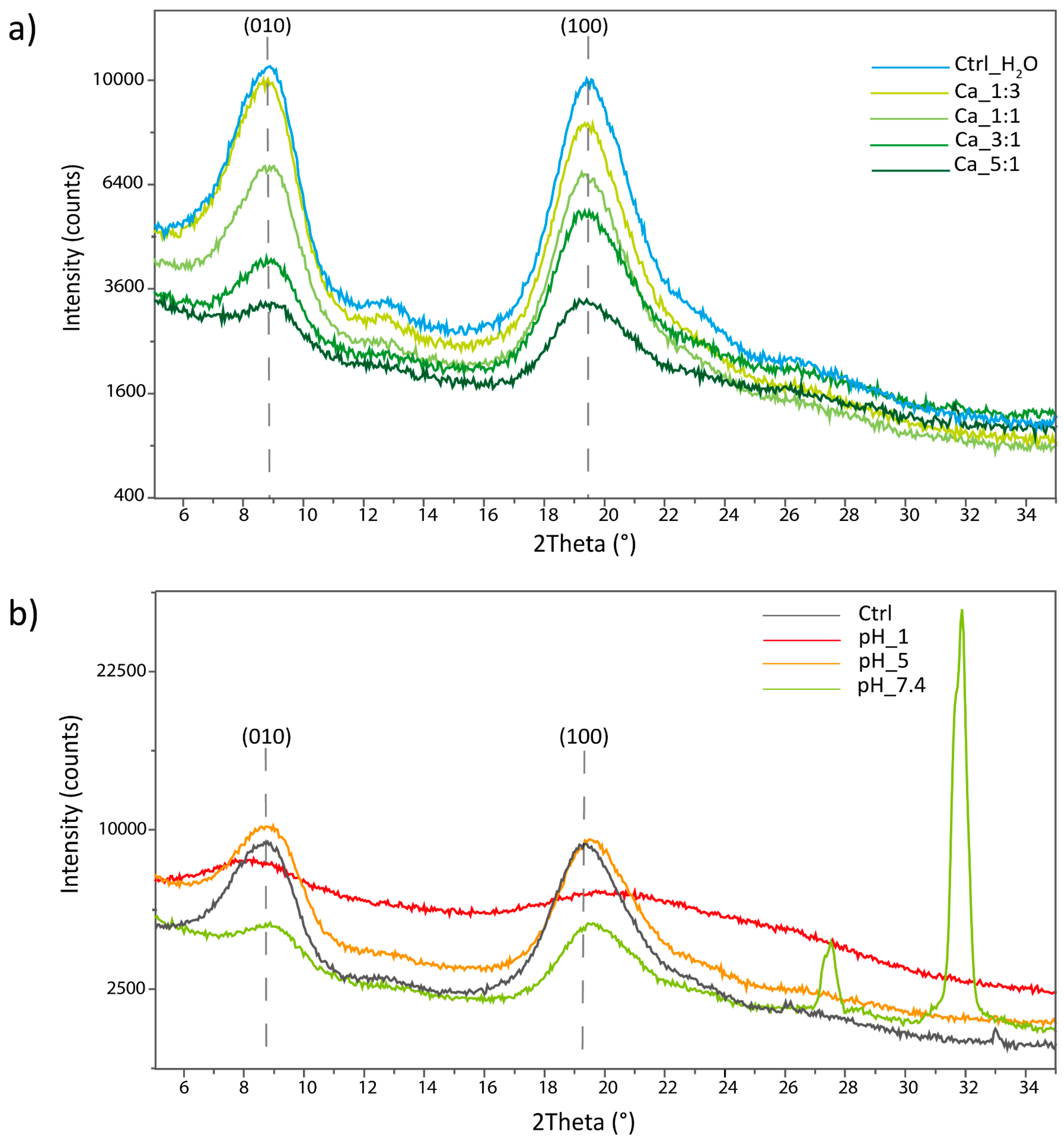 Marinedrugs 22 00164 g007
