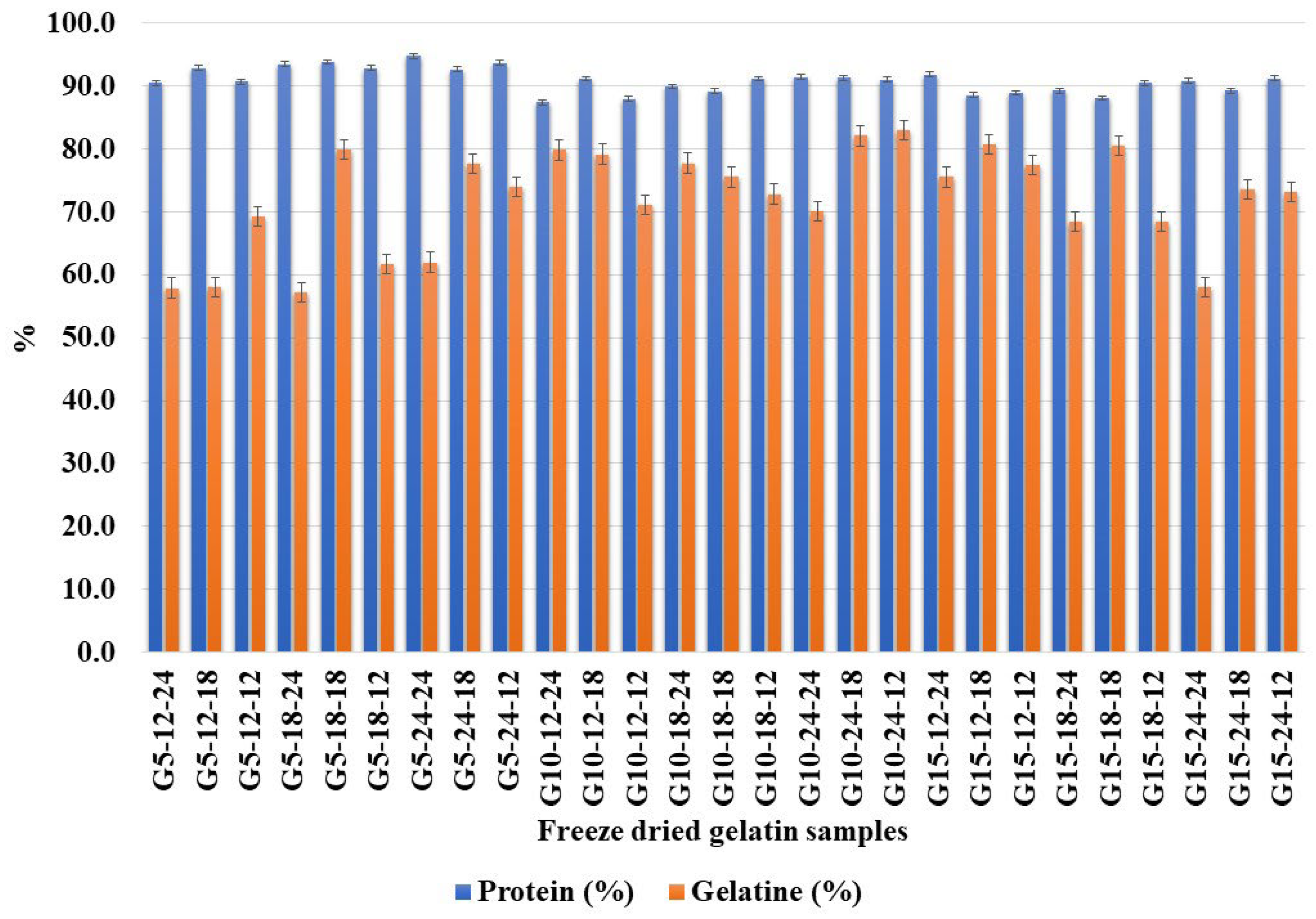 Marinedrugs 22 00169 g002