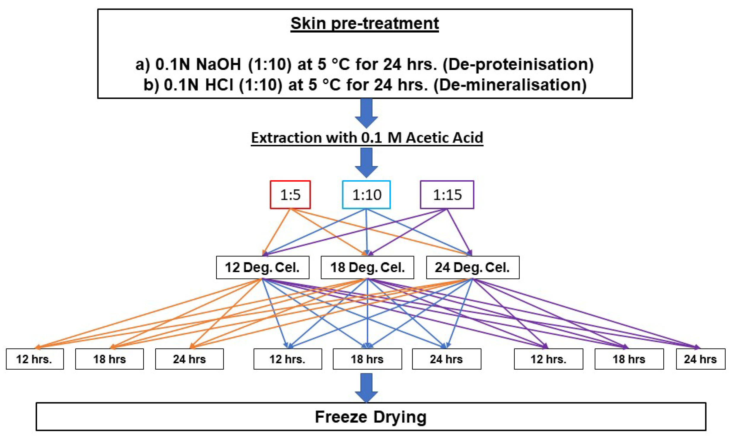 Marinedrugs 22 00169 g004