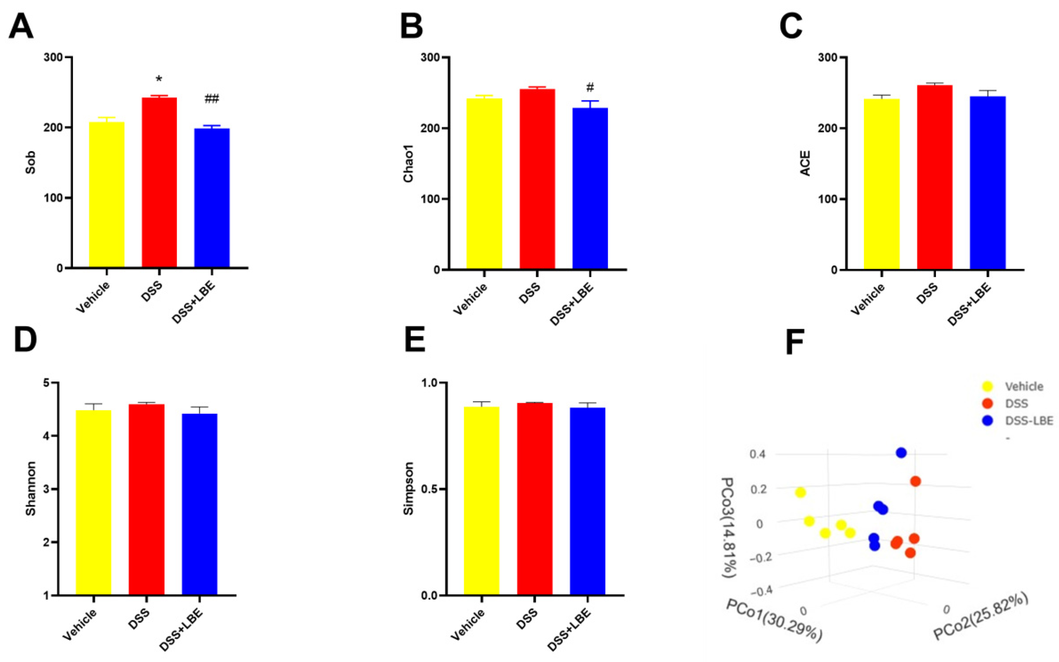 Marinedrugs 22 00175 g007