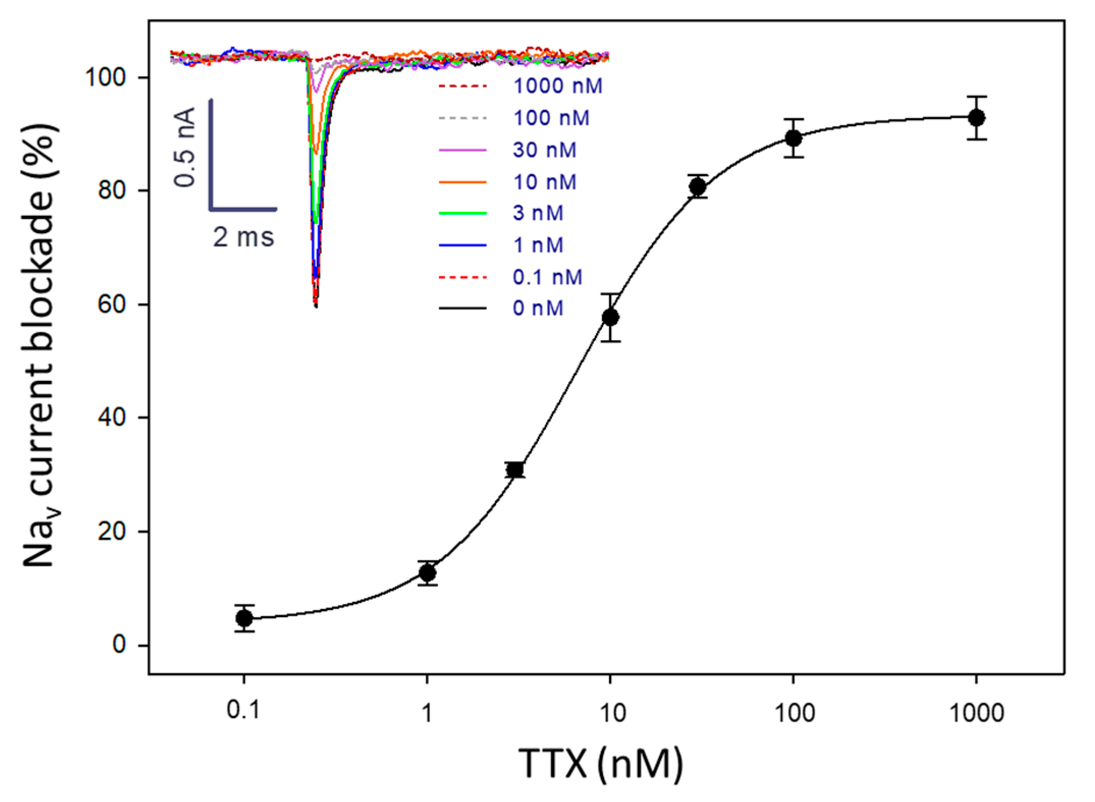Marinedrugs 22 00176 g003