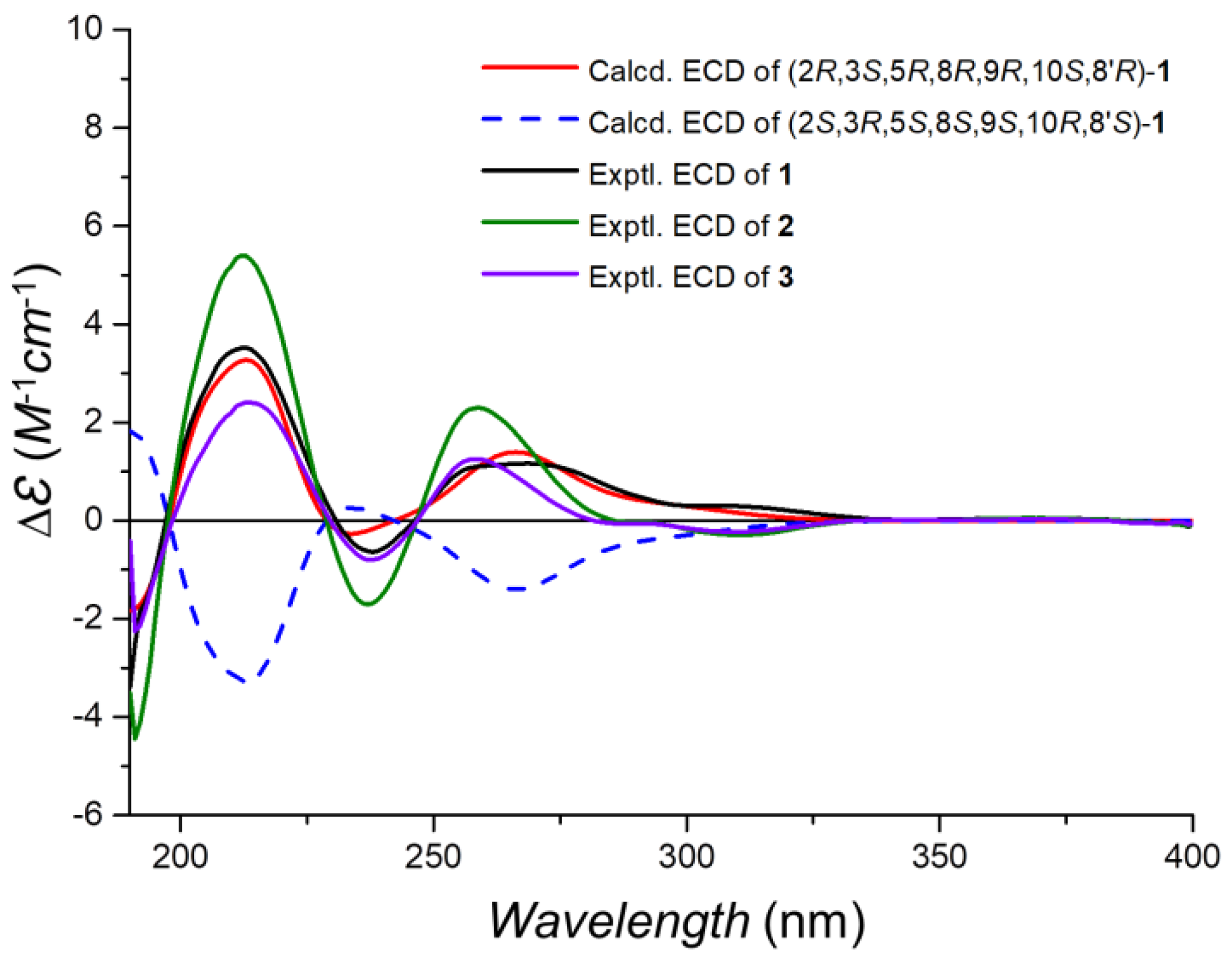 Marinedrugs 22 00186 g004