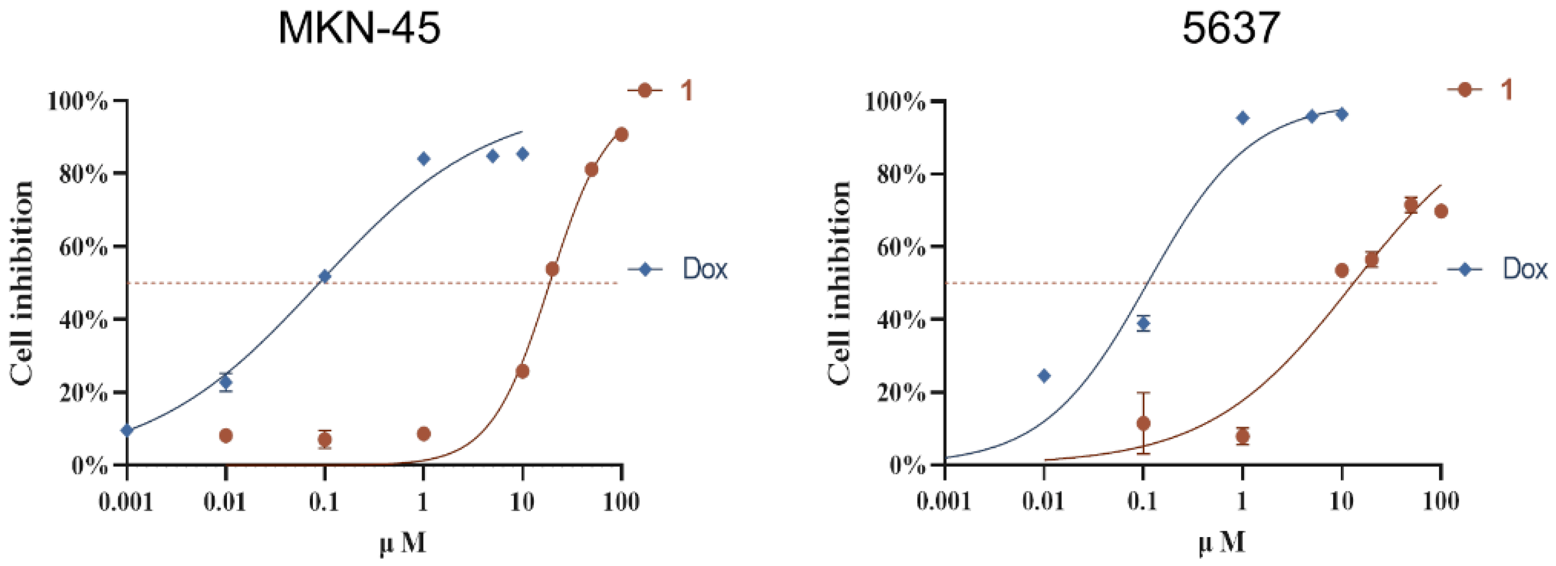Marinedrugs 22 00186 g007