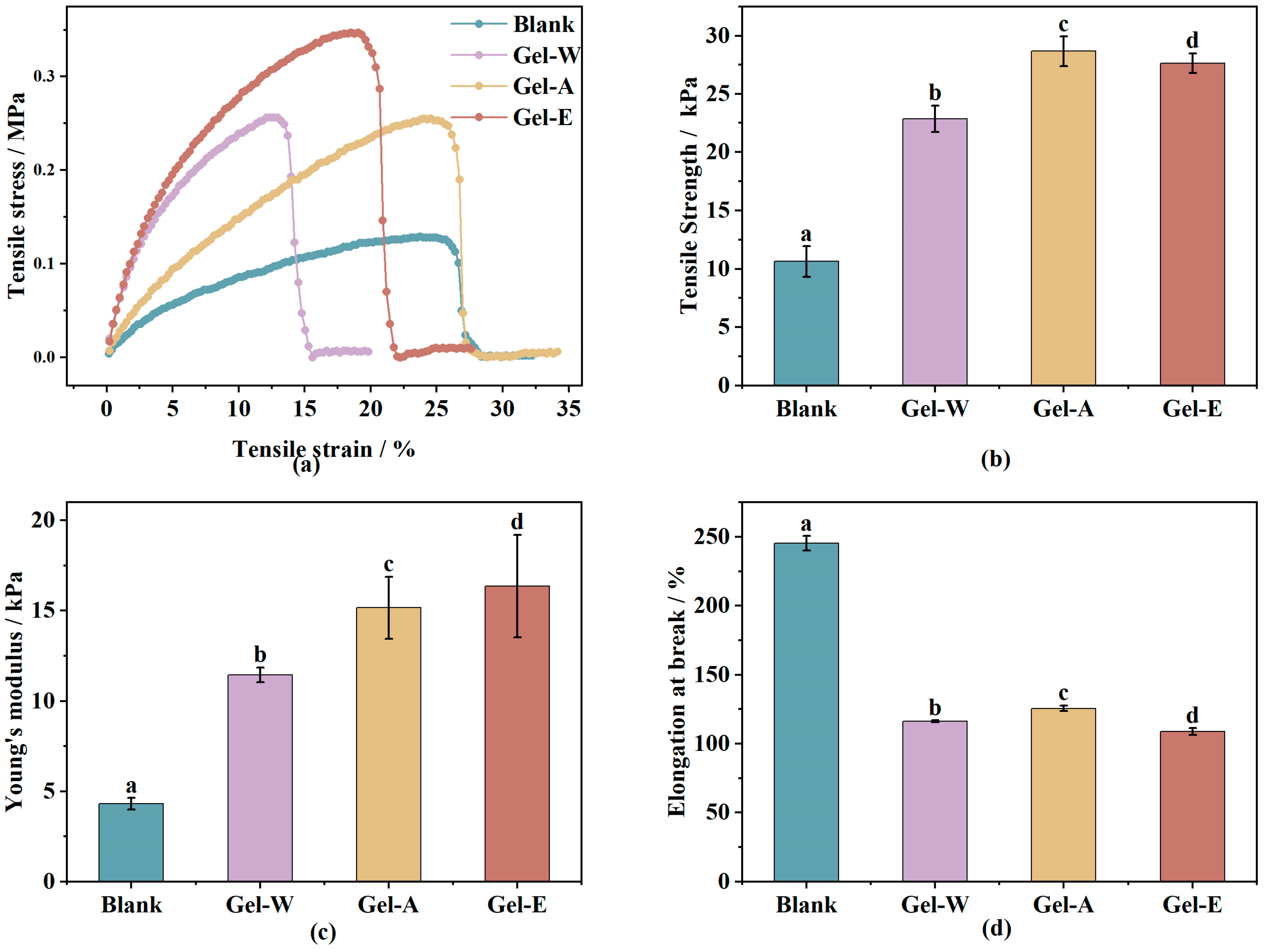 Marinedrugs 22 00188 g002