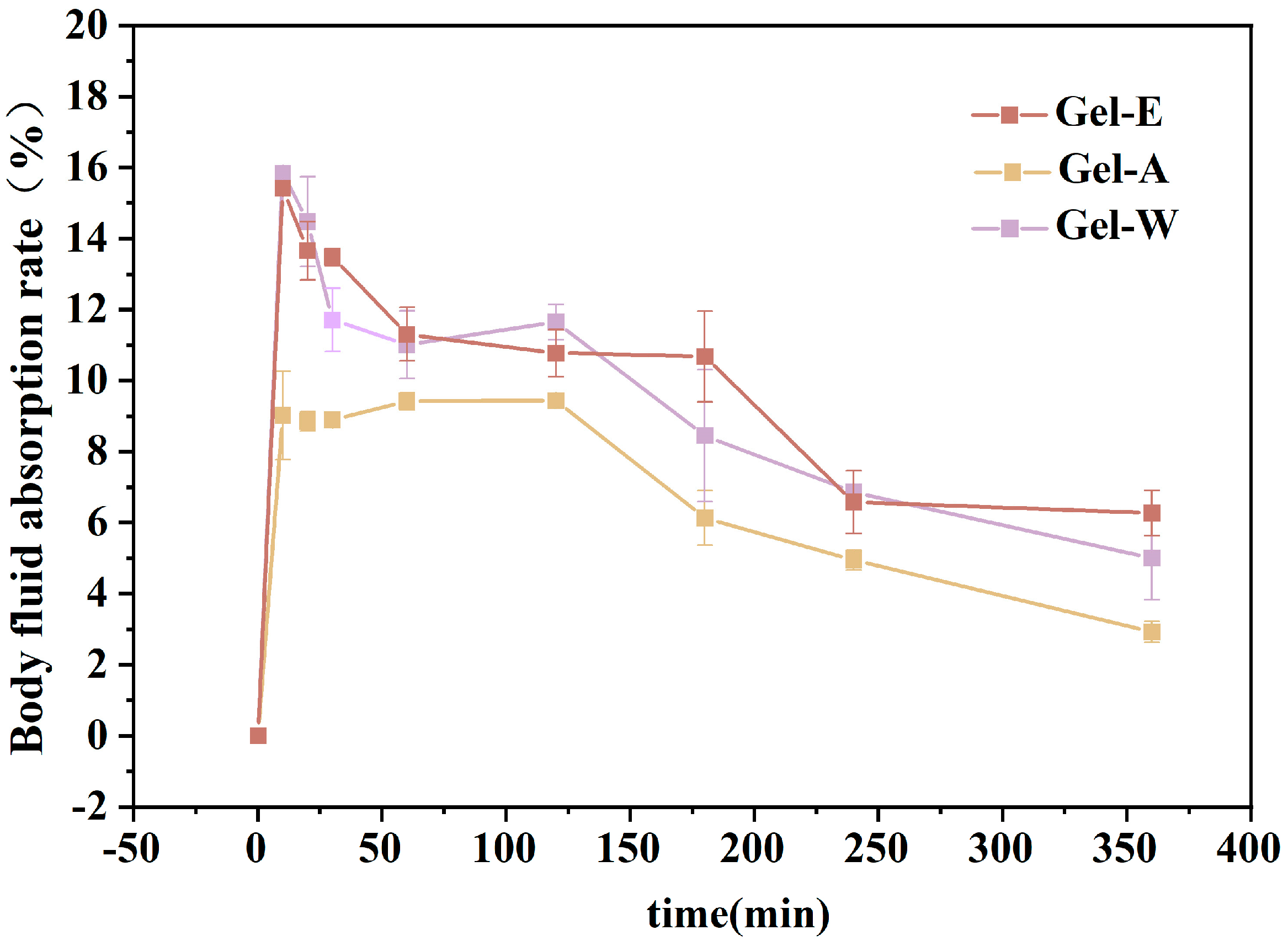 Marinedrugs 22 00188 g003