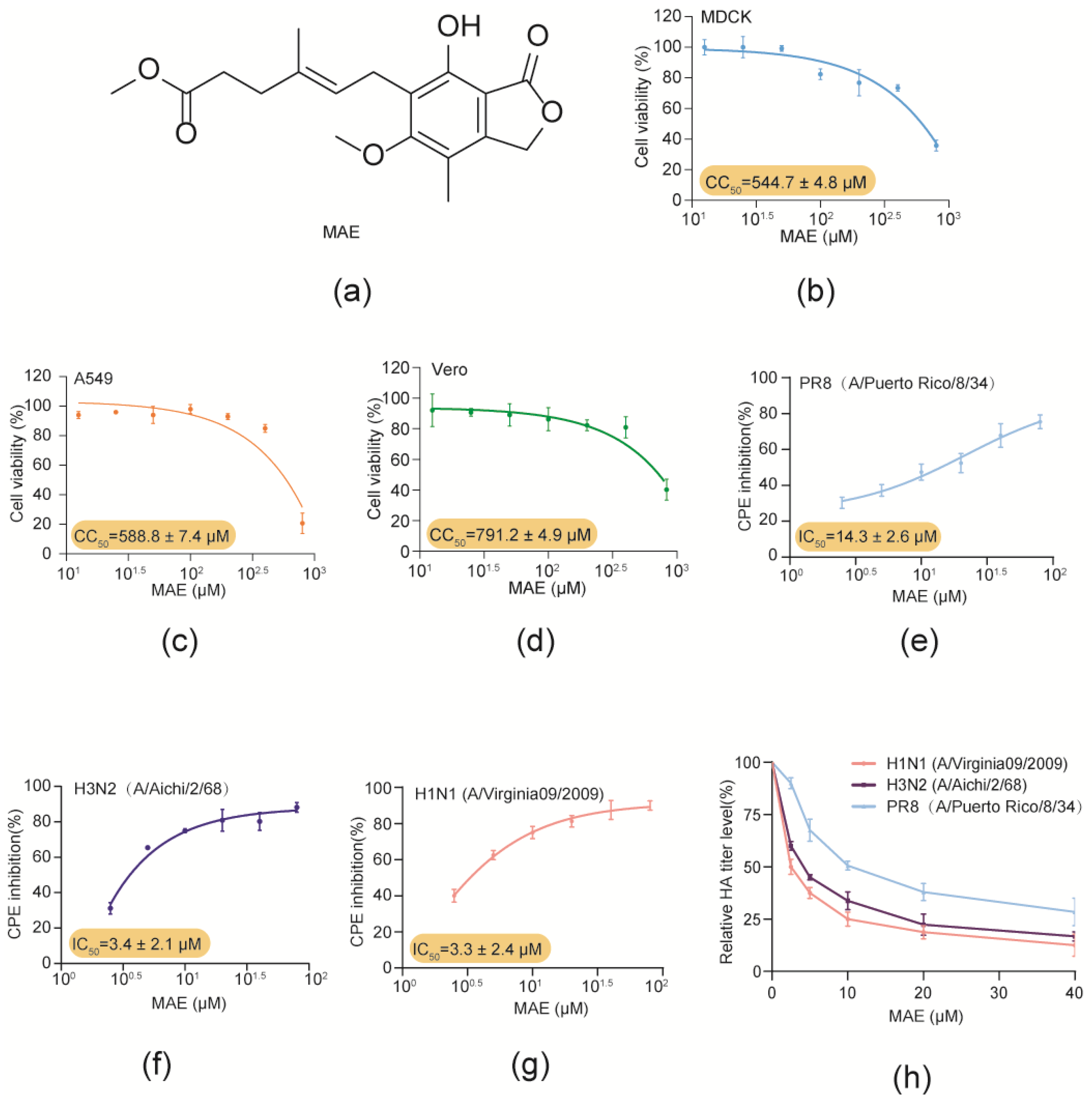 Marinedrugs 22 00190 g001