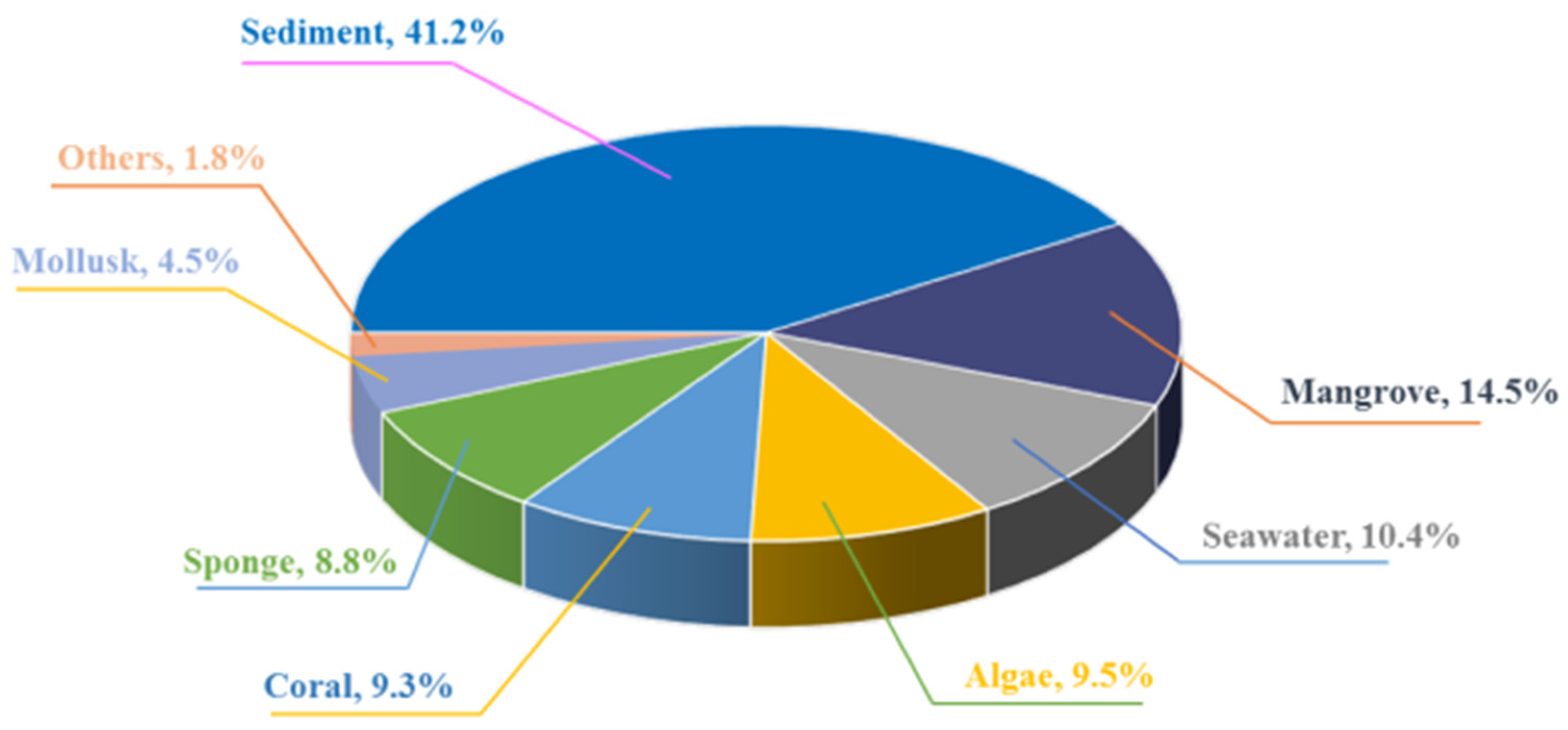 Marinedrugs 22 00191 g011