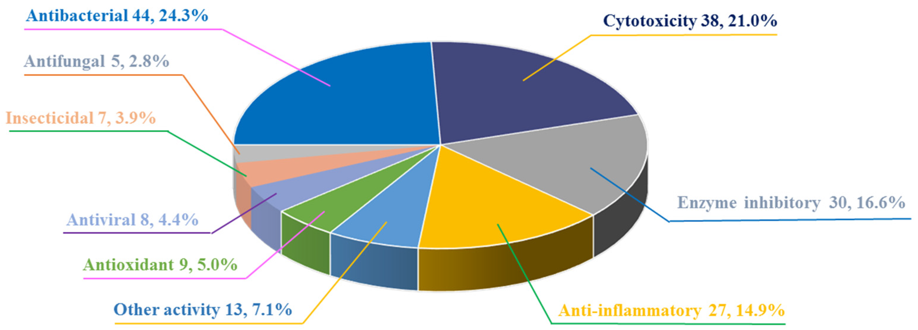 Marinedrugs 22 00191 g013