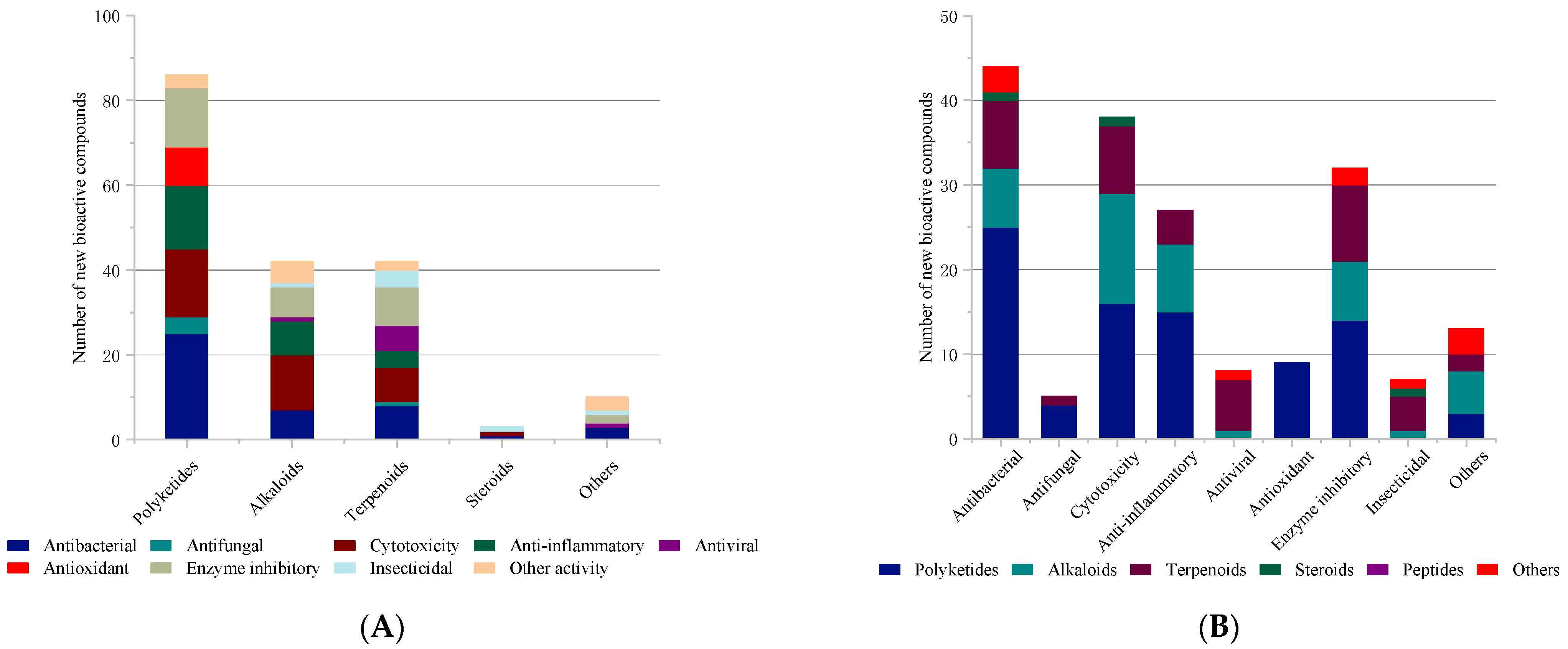 Marinedrugs 22 00191 g014