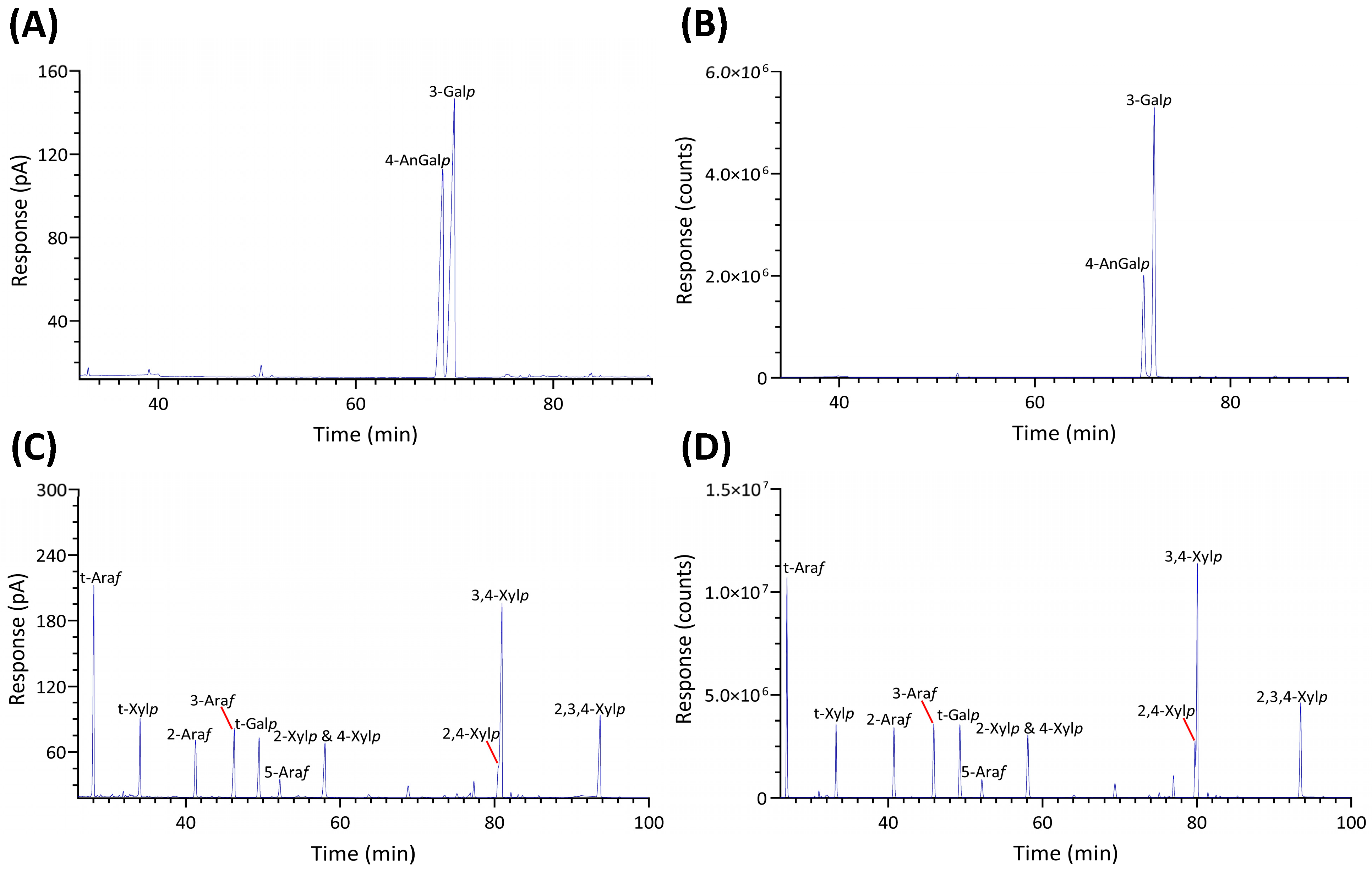 Marinedrugs 22 00192 g002 Marinedrugs 22 00192 g002