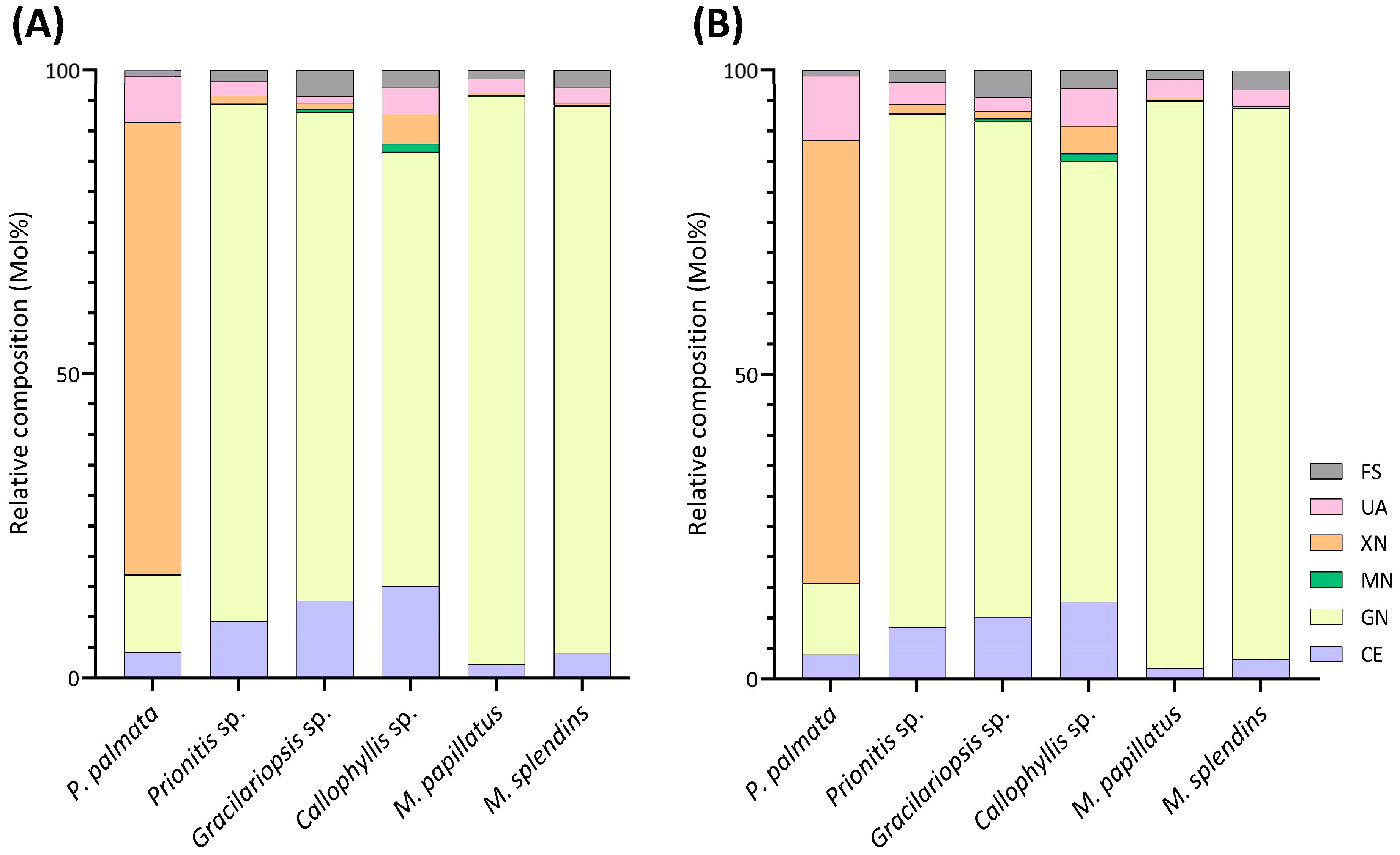 Marinedrugs 22 00192 g005 Marinedrugs 22 00192 g005