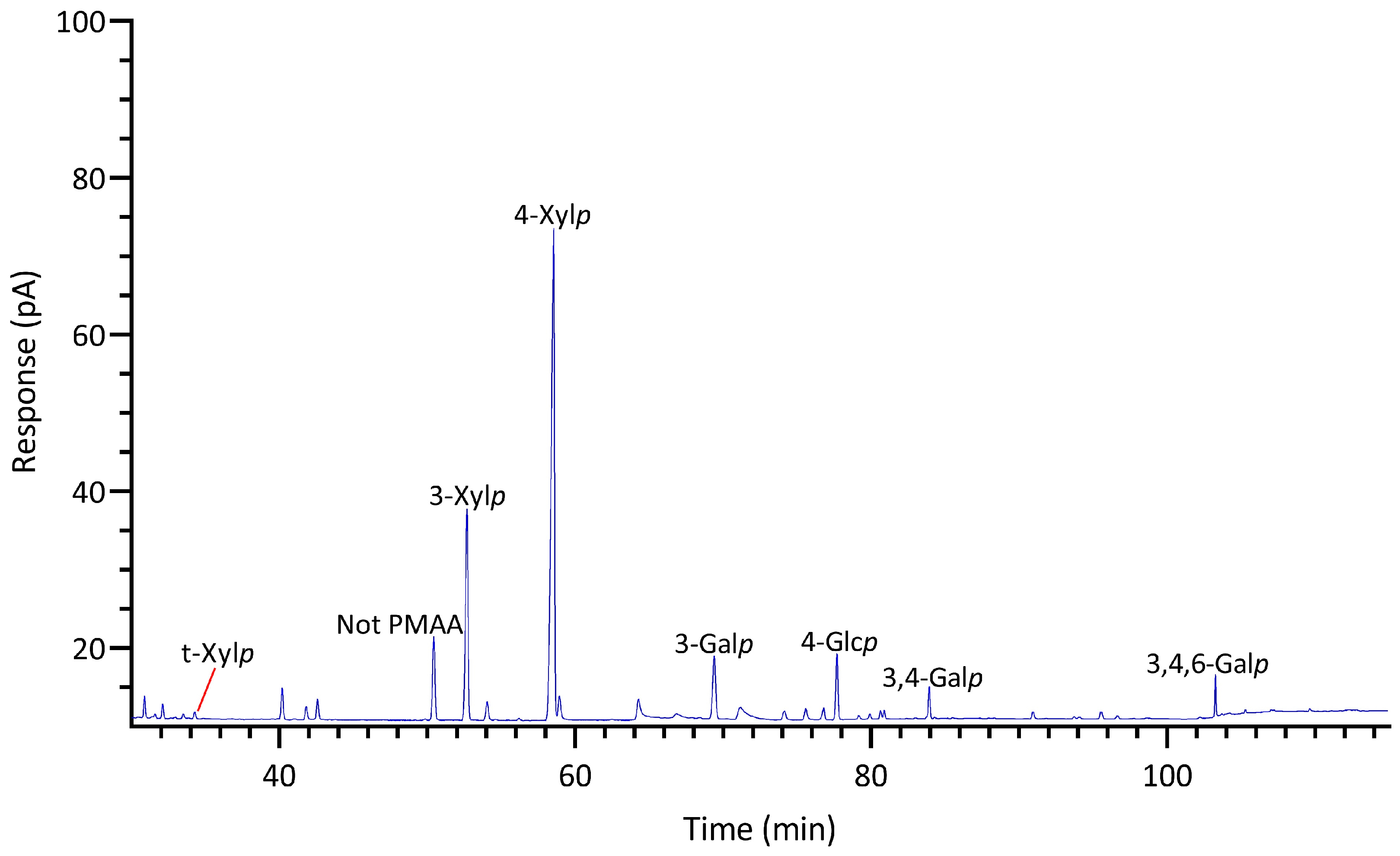 Marinedrugs 22 00192 g006 Marinedrugs 22 00192 g006