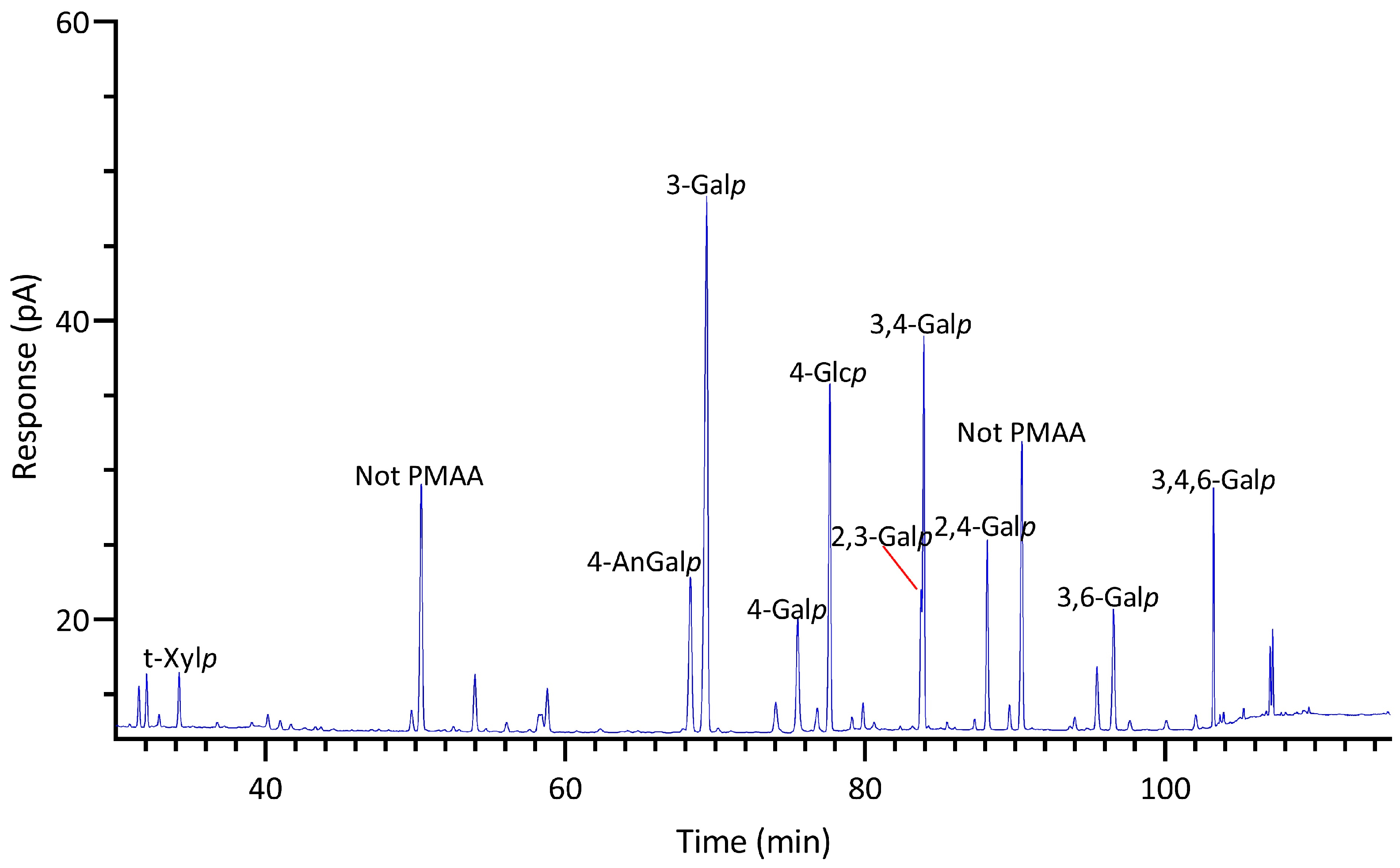 Marinedrugs 22 00192 g008 Marinedrugs 22 00192 g008