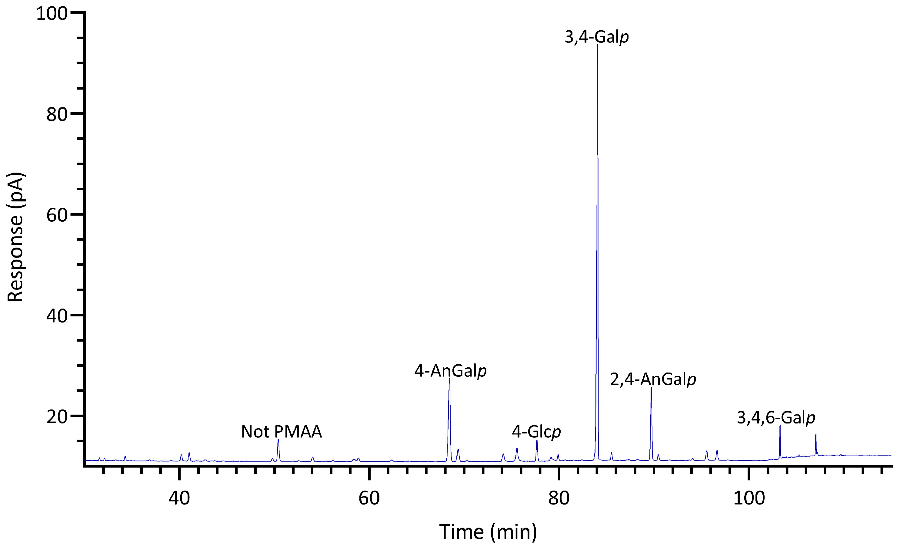 Marinedrugs 22 00192 g010 Marinedrugs 22 00192 g010