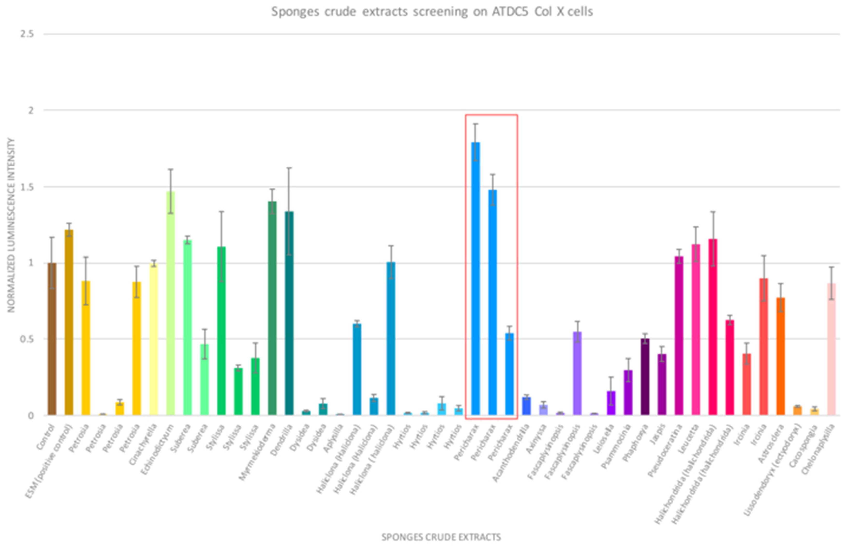Marinedrugs 22 00196 g001