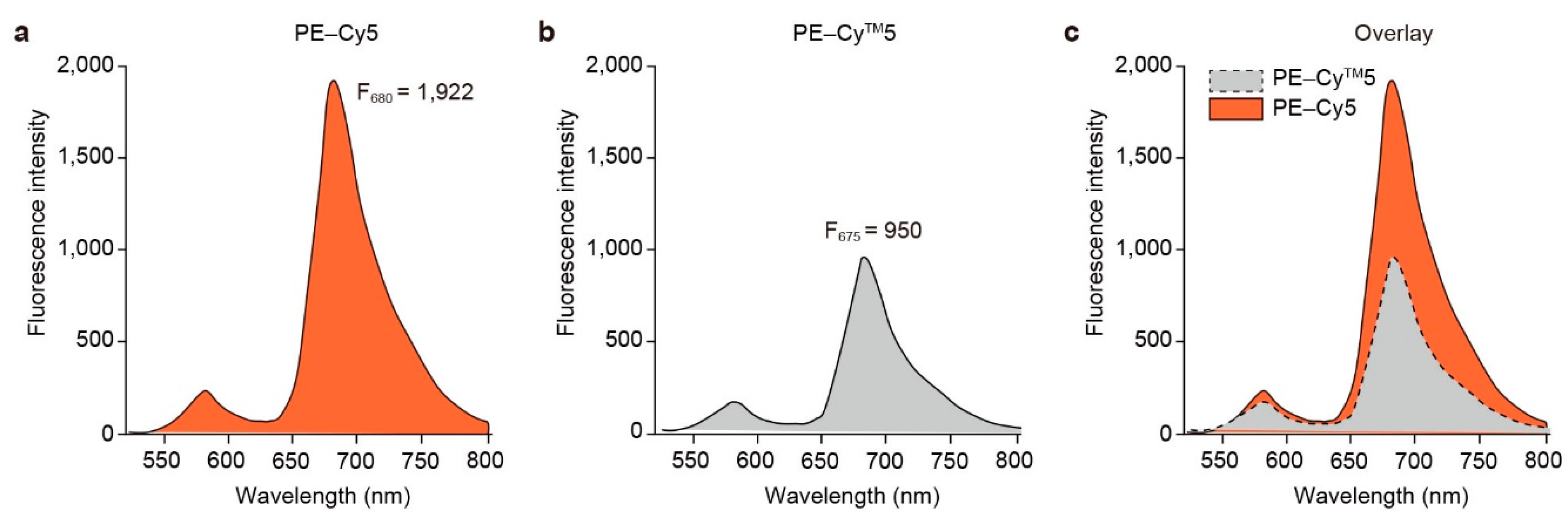 Marinedrugs 22 00197 g003