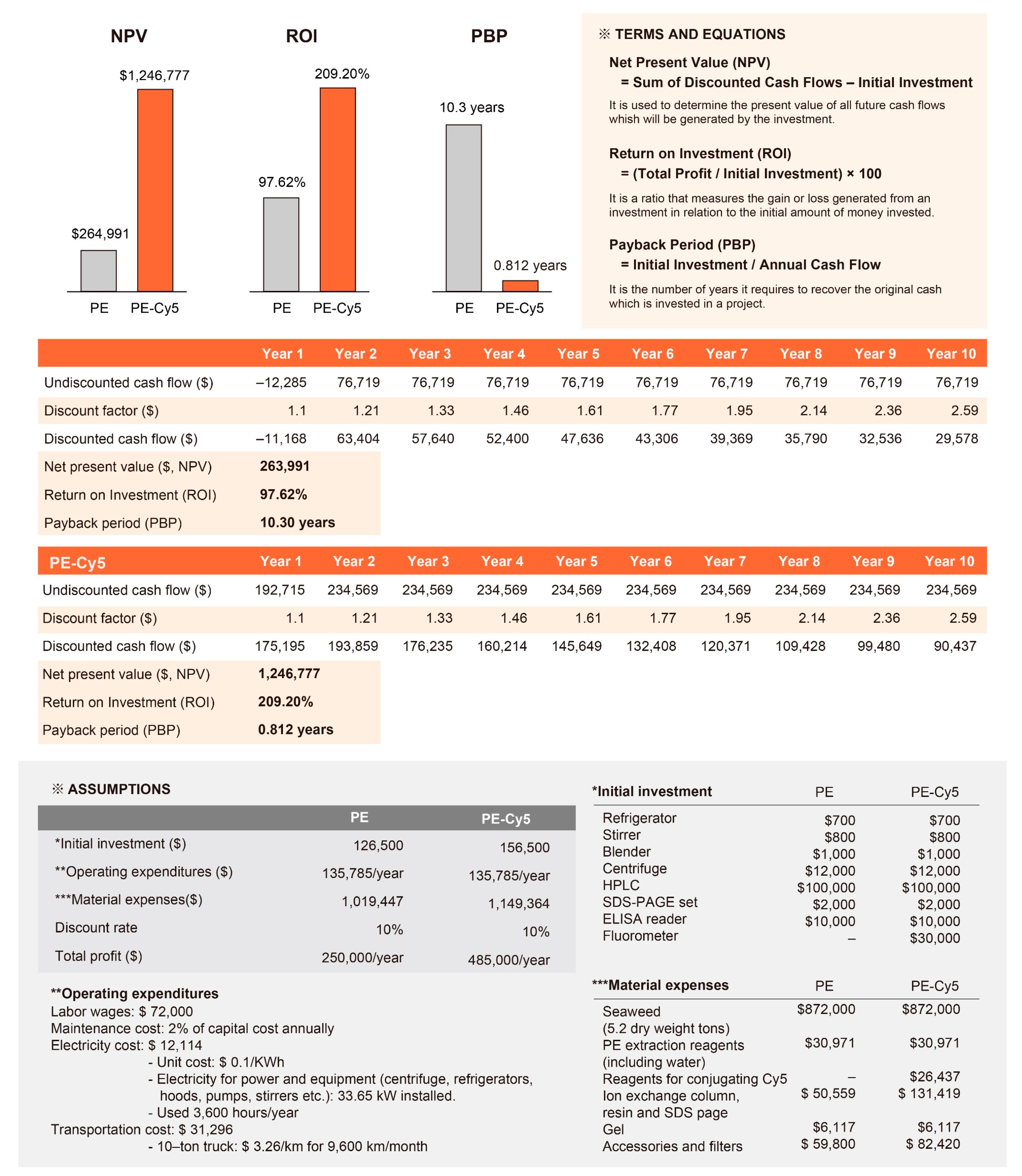 Marinedrugs 22 00197 g004