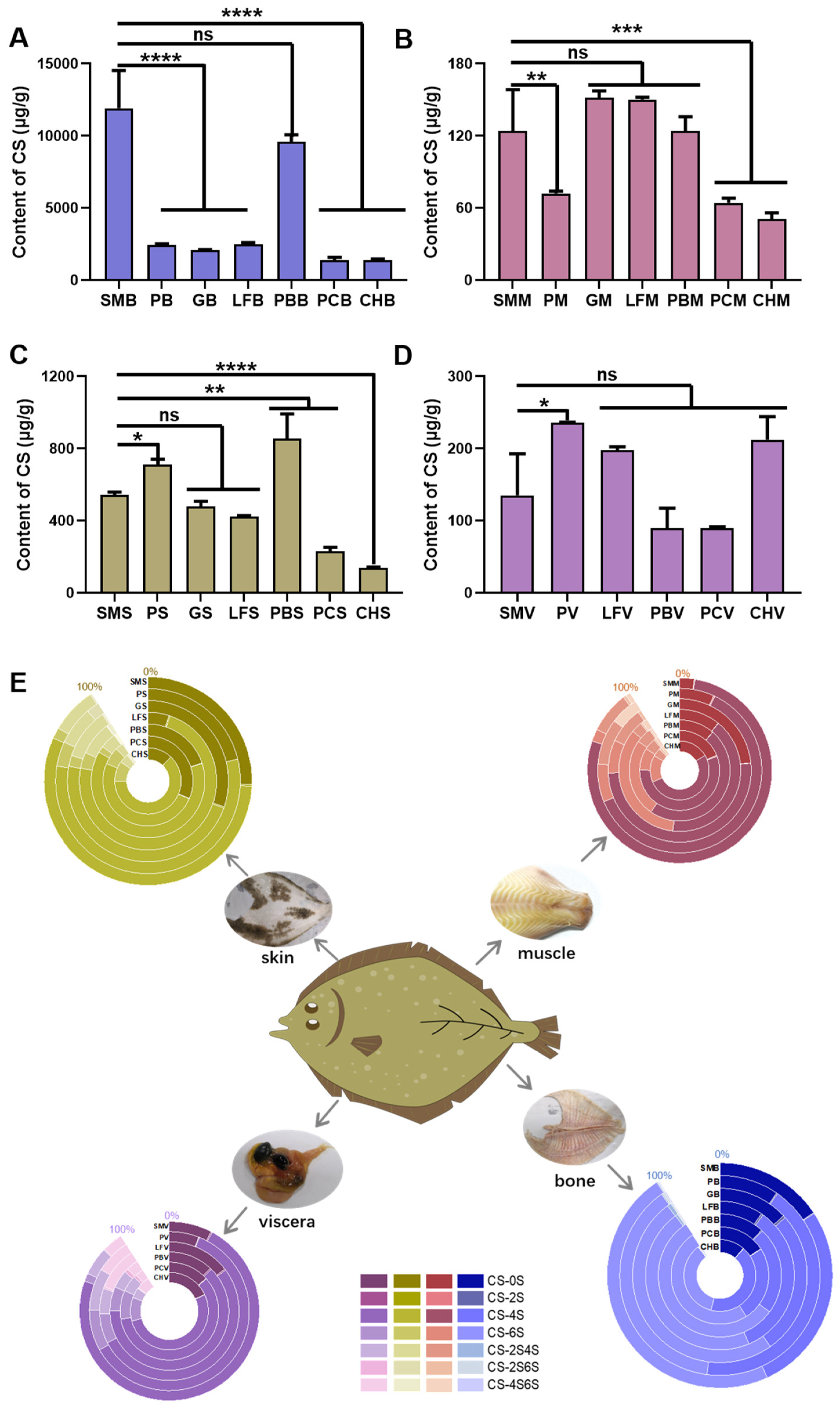 Marinedrugs 22 00198 g002
