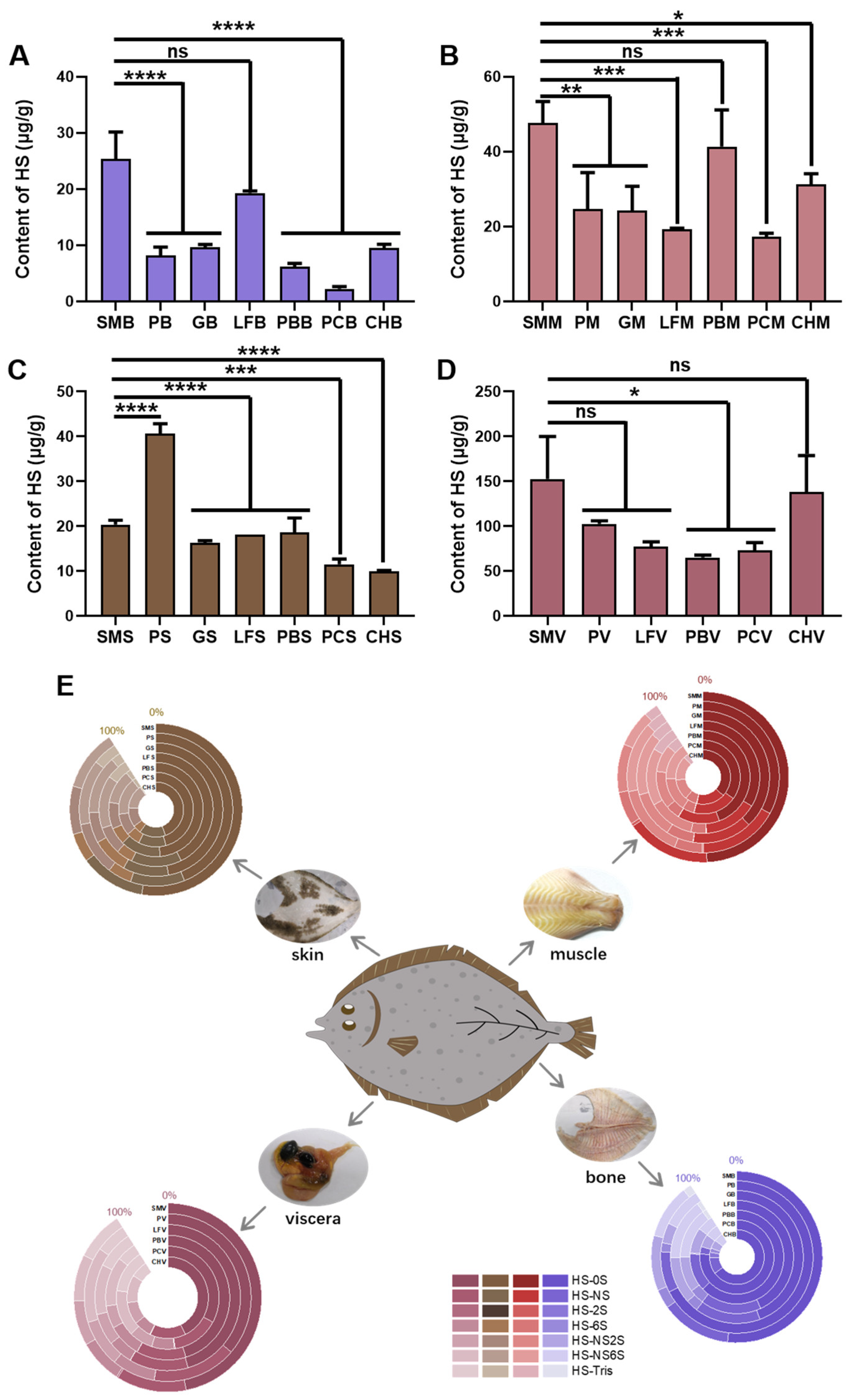 Marinedrugs 22 00198 g003