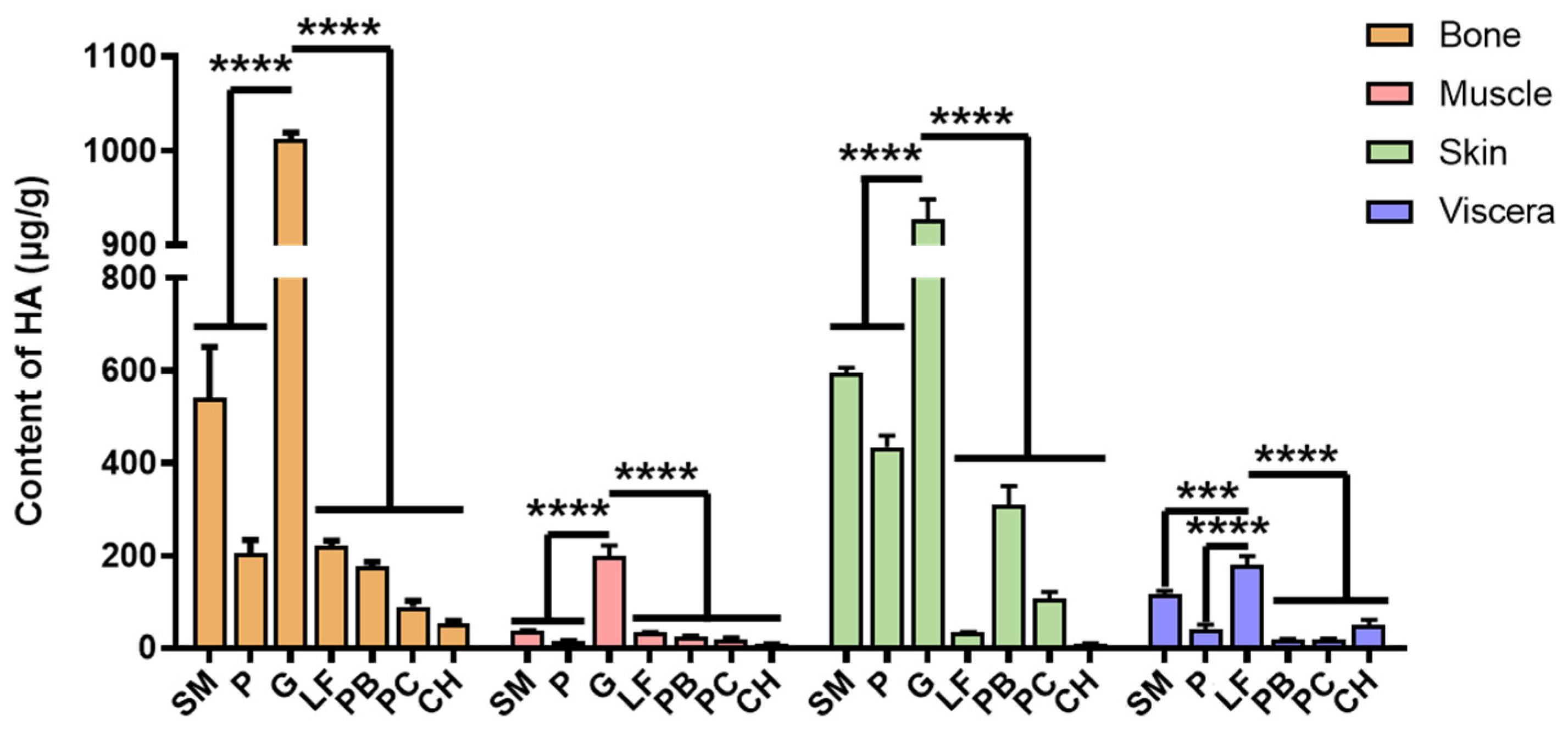 Marinedrugs 22 00198 g004