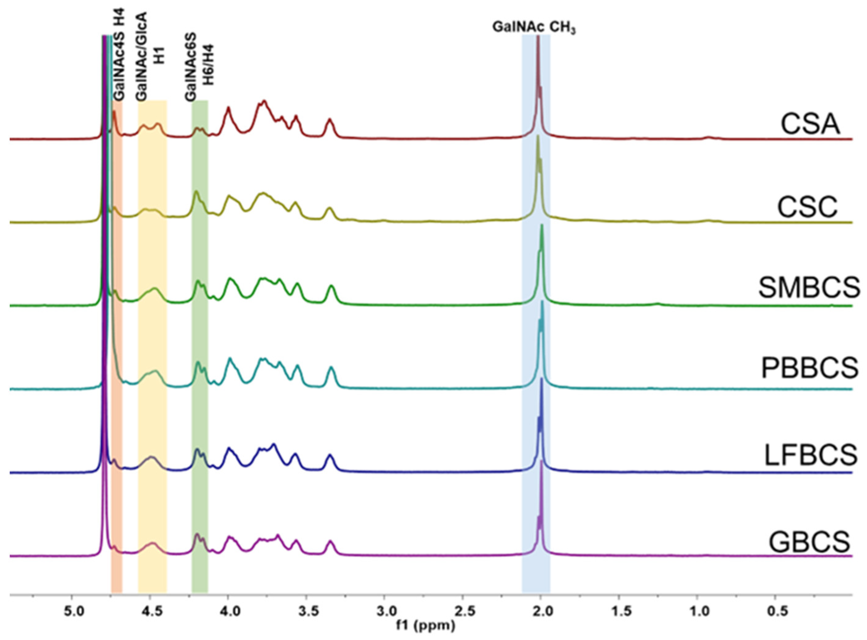 Marinedrugs 22 00198 g005