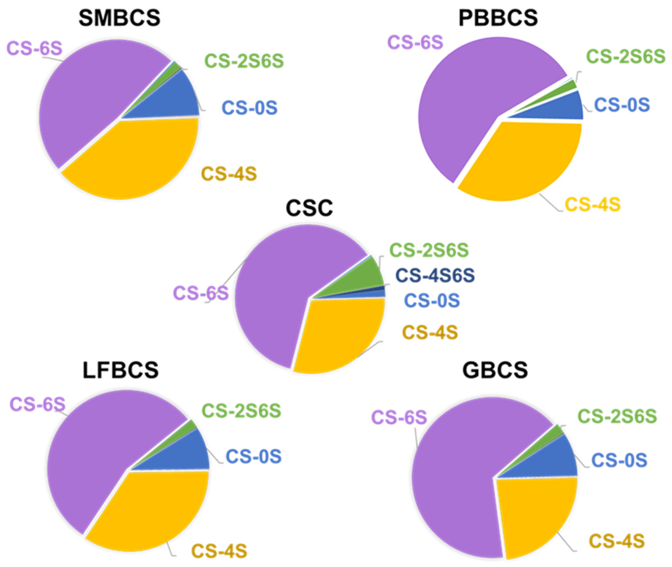 Marinedrugs 22 00198 g006
