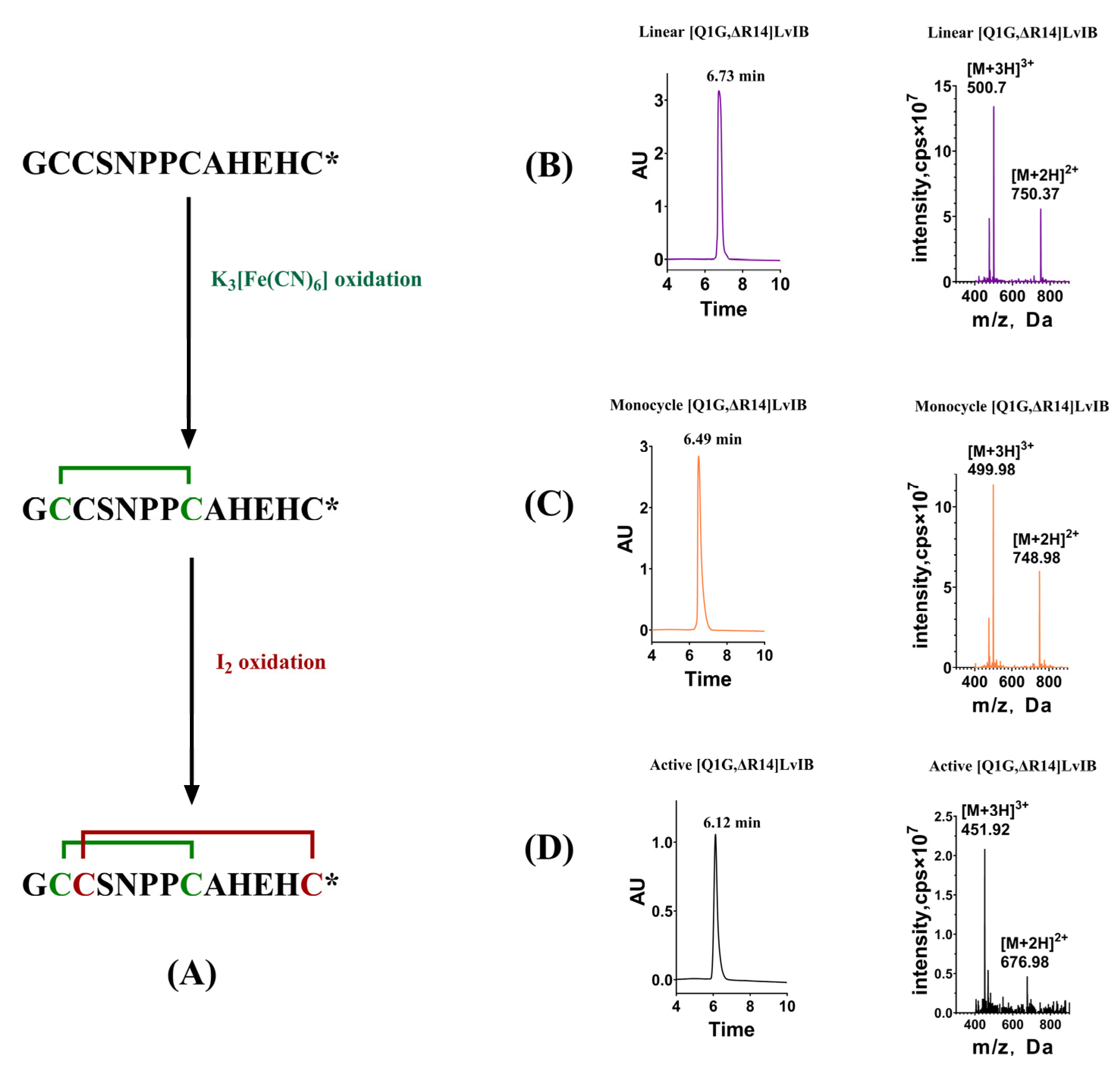 Marinedrugs 22 00200 g001