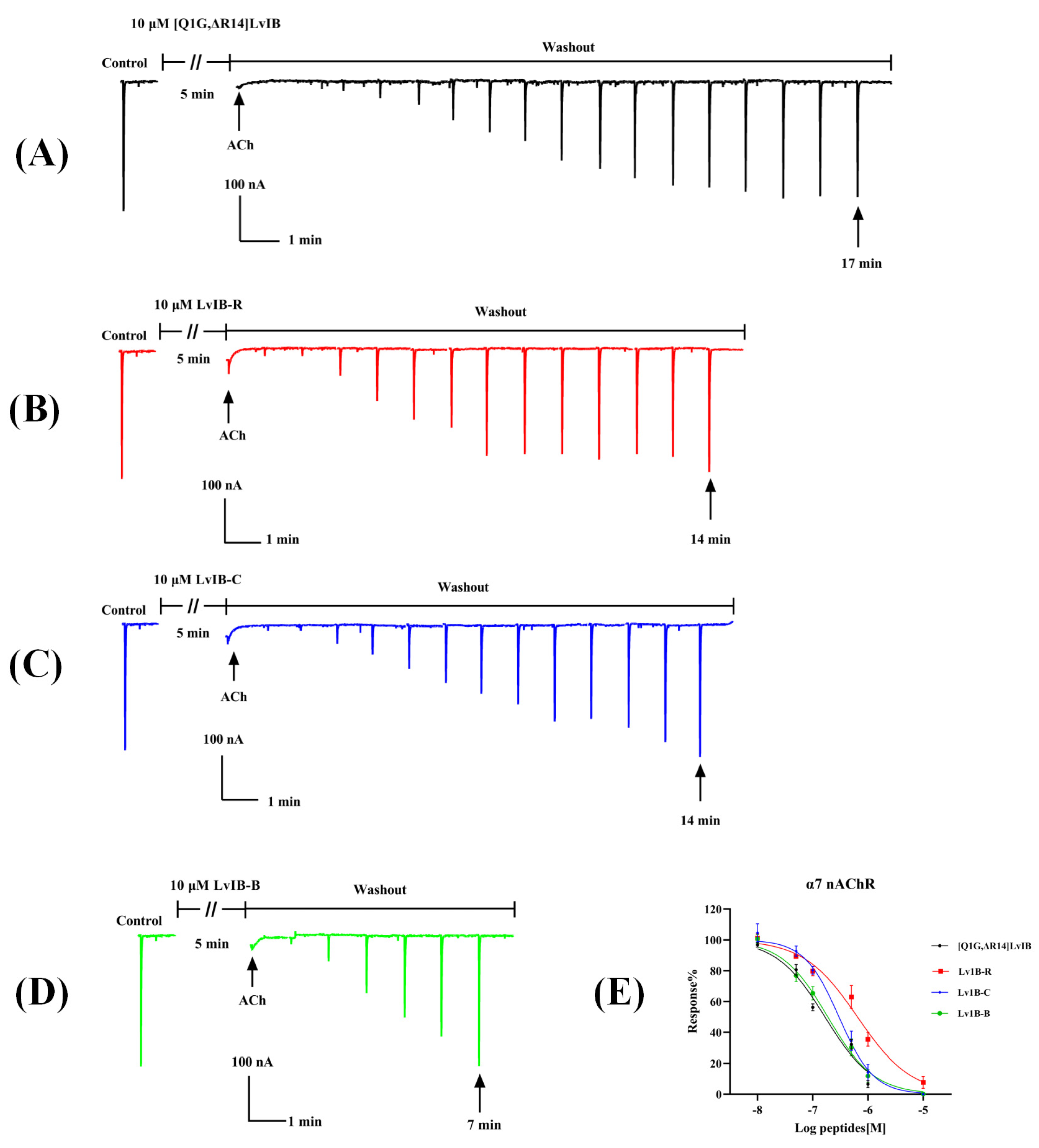 Marinedrugs 22 00200 g003