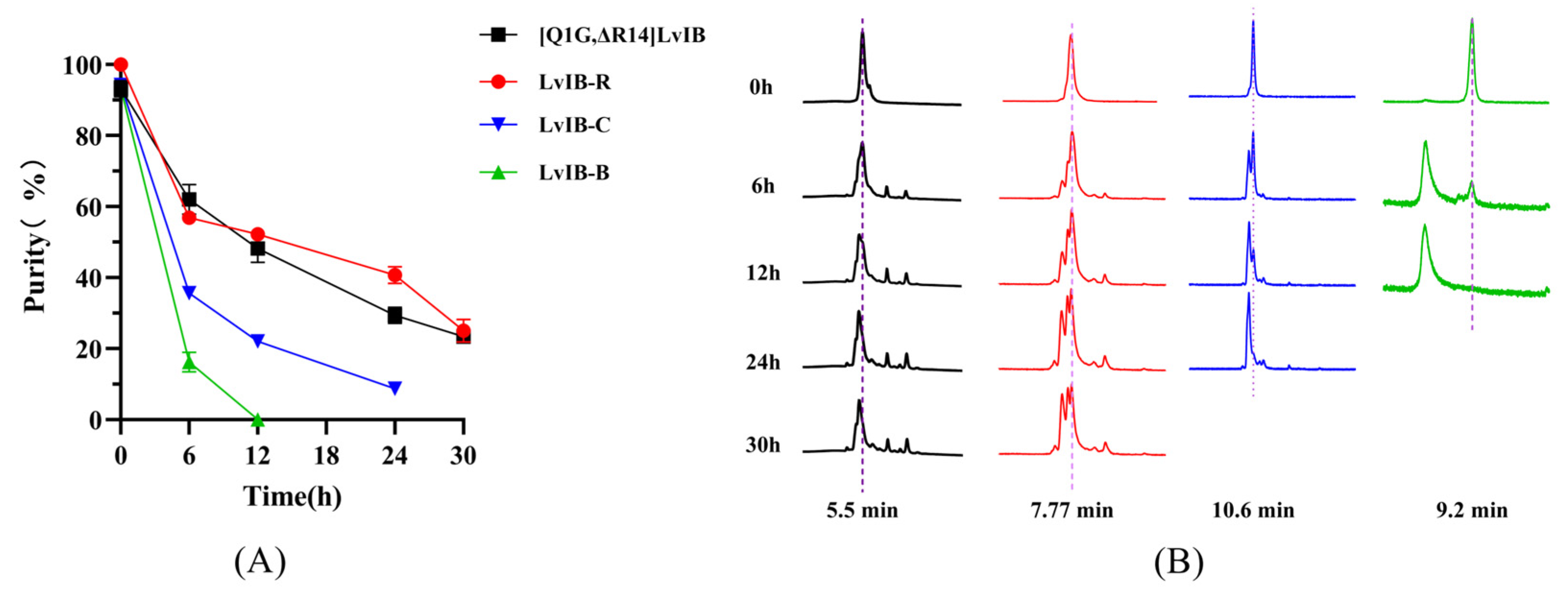 Marinedrugs 22 00200 g005