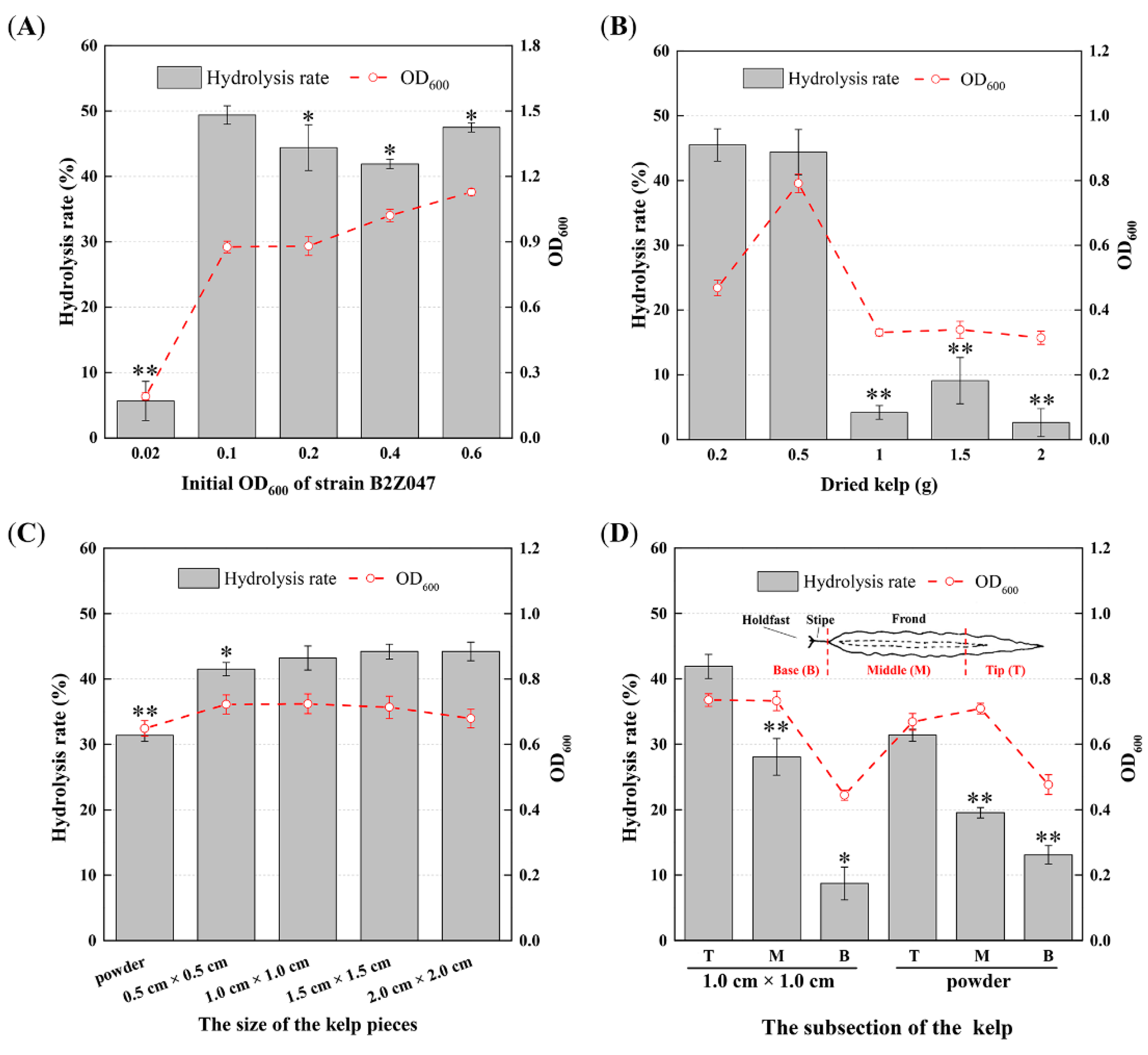 Marinedrugs 22 00203 g002