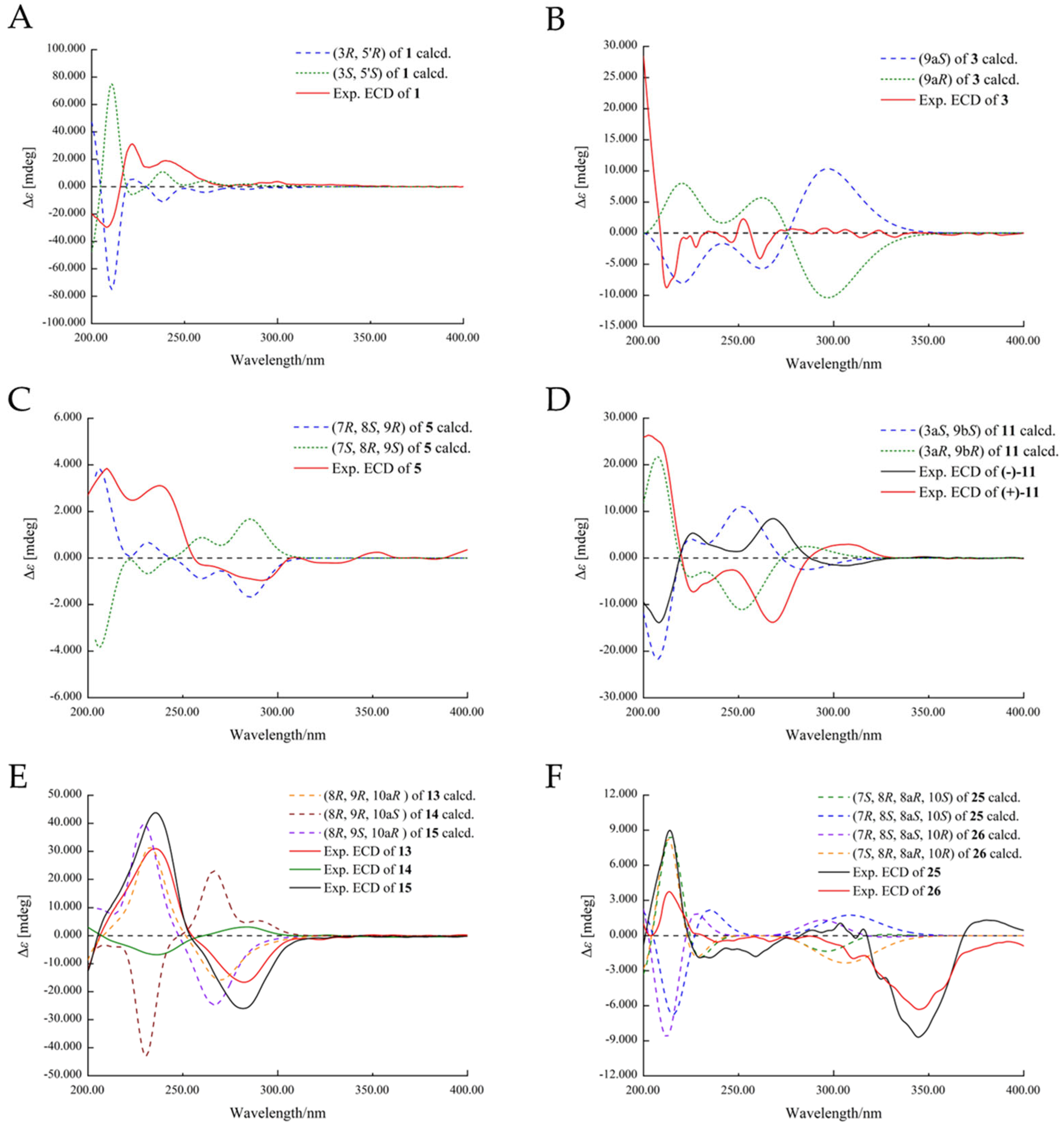 Marinedrugs 22 00204 g004 Marinedrugs 22 00204 g004